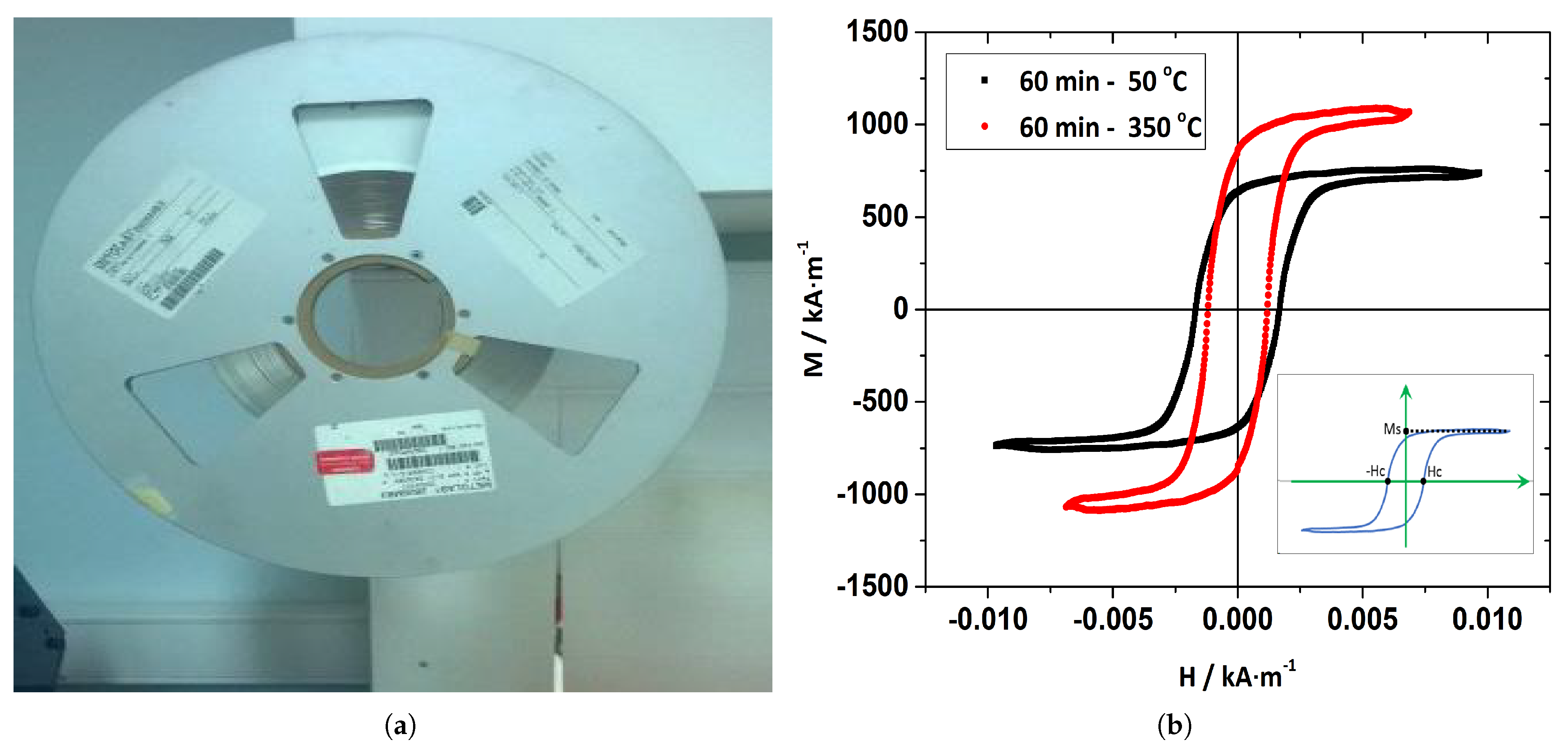 Sensors 21 08122 g001 550