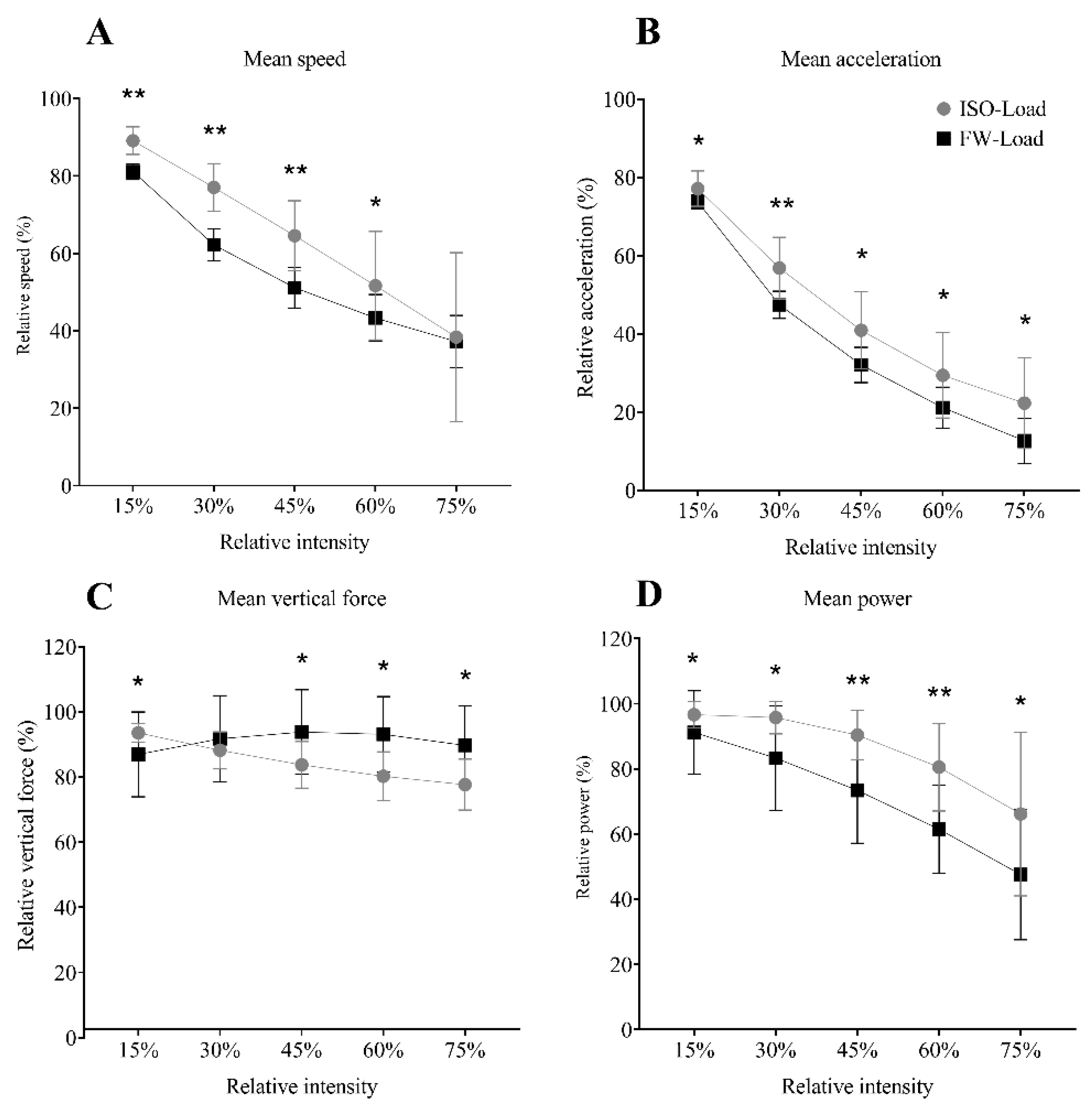 Sensors 21 08124 g005