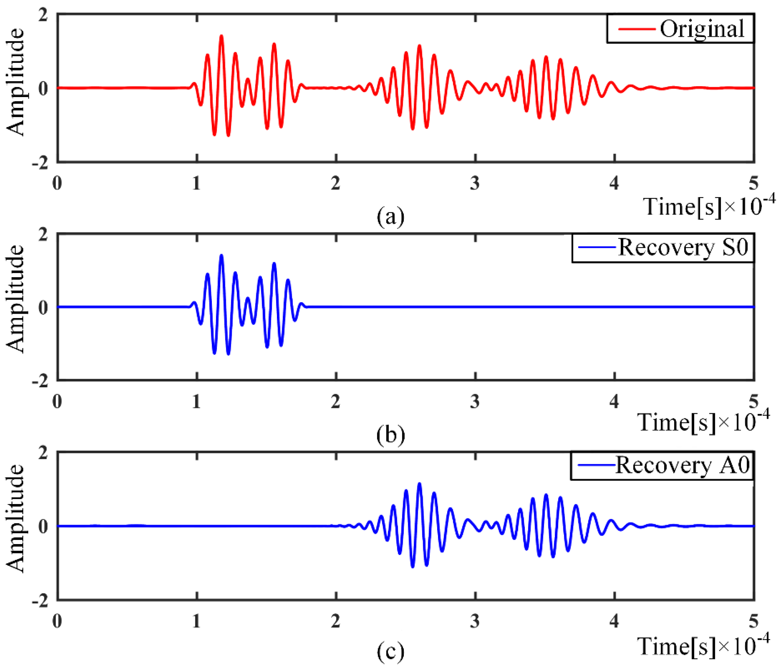 Sensors 21 08127 g003 550