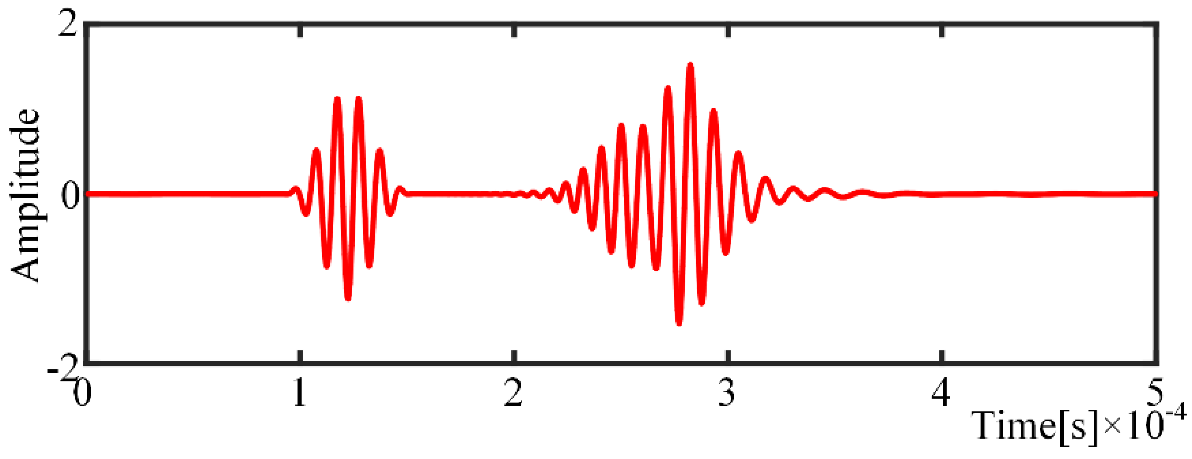 Sensors 21 08127 g006 550