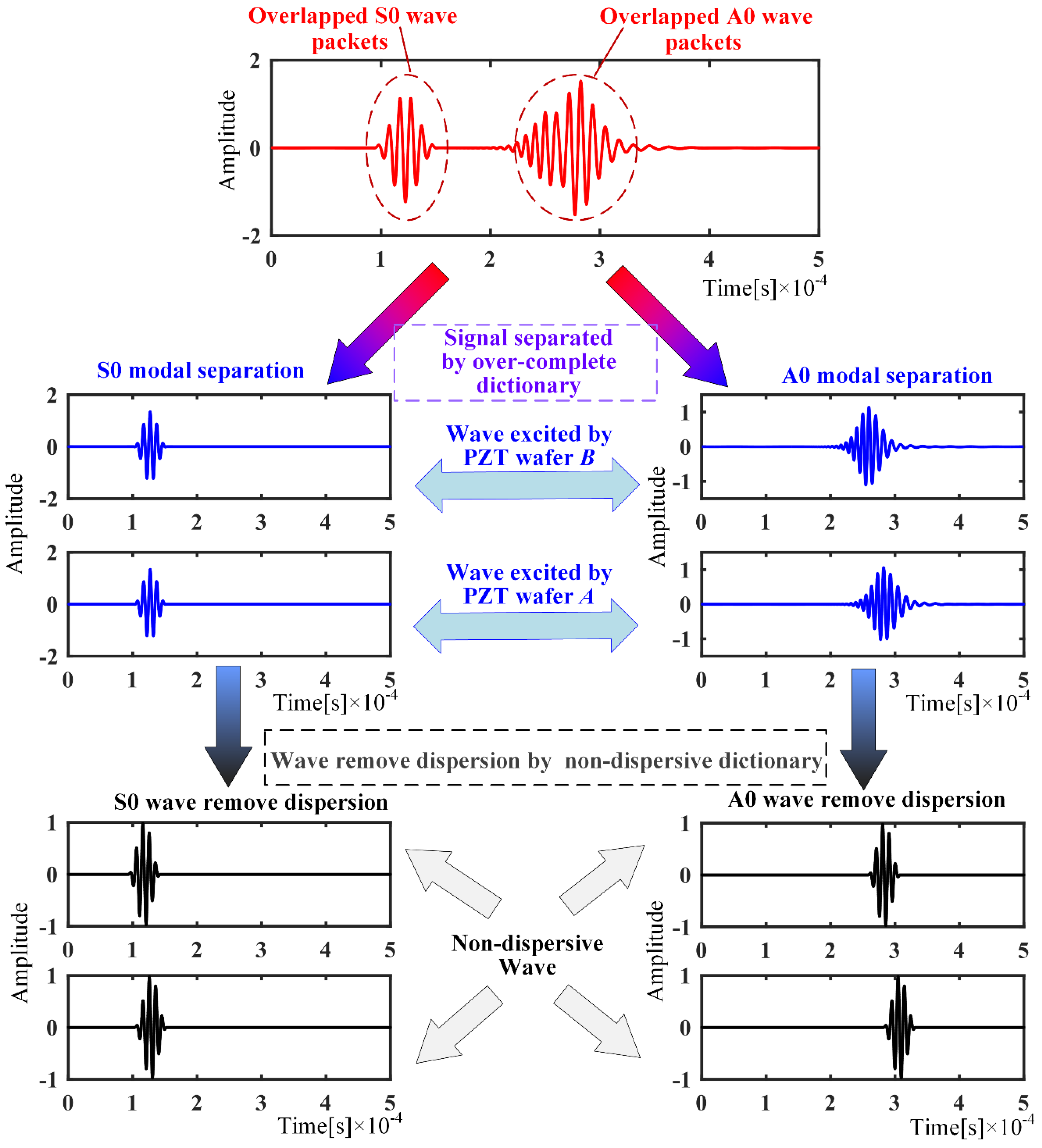 Sensors 21 08127 g007 550