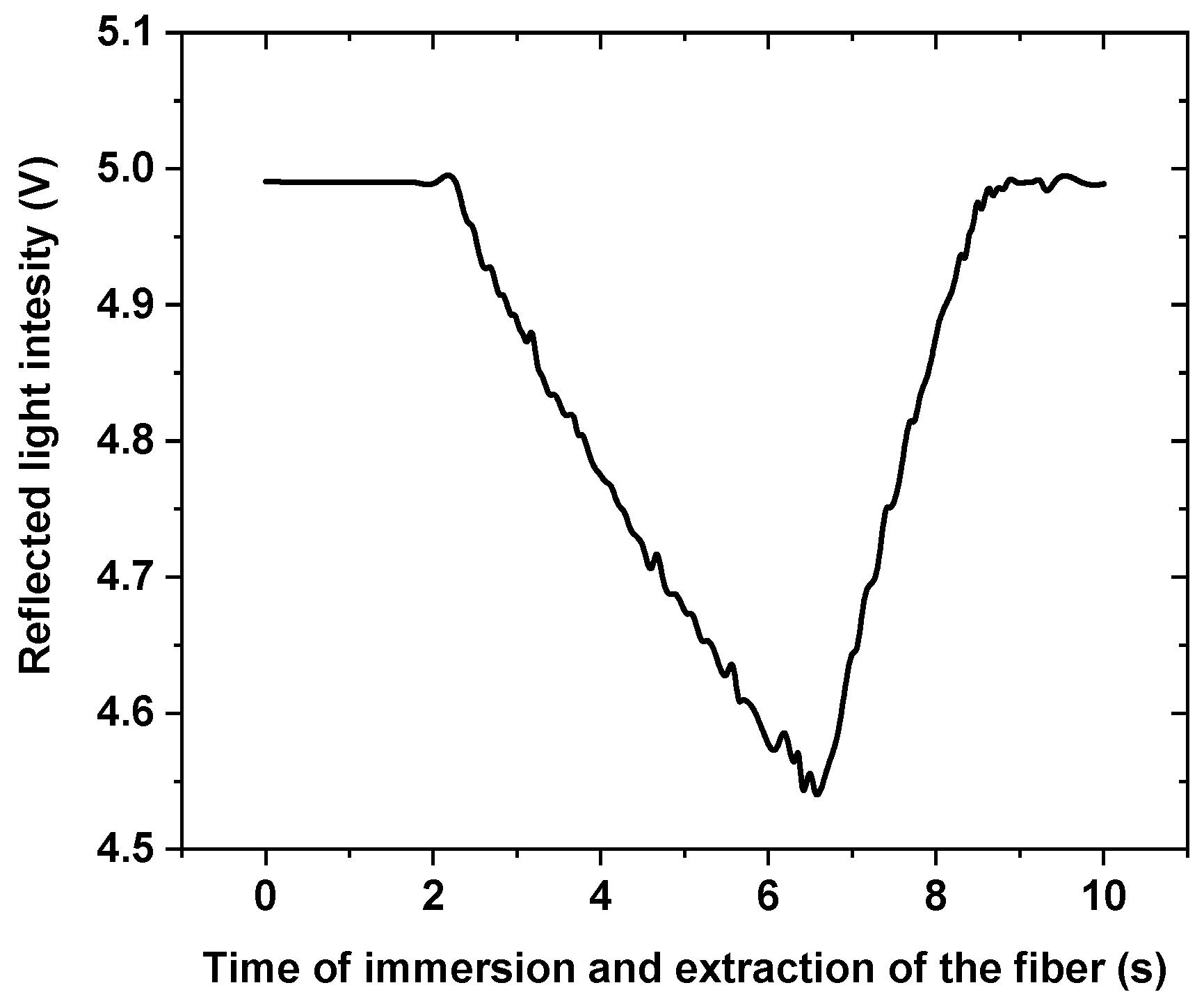 Sensors 21 08130 g007