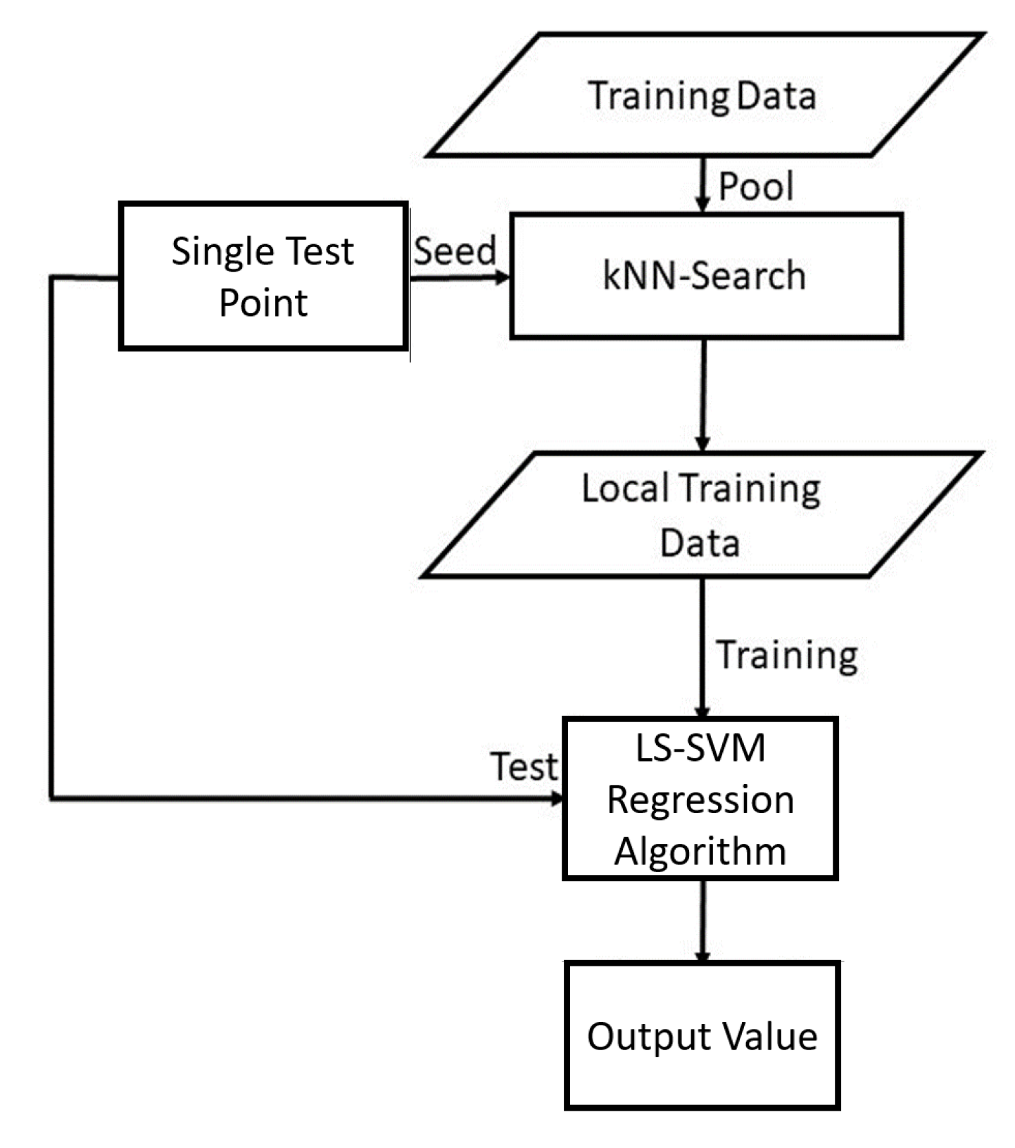 Sensors 21 08131 g001