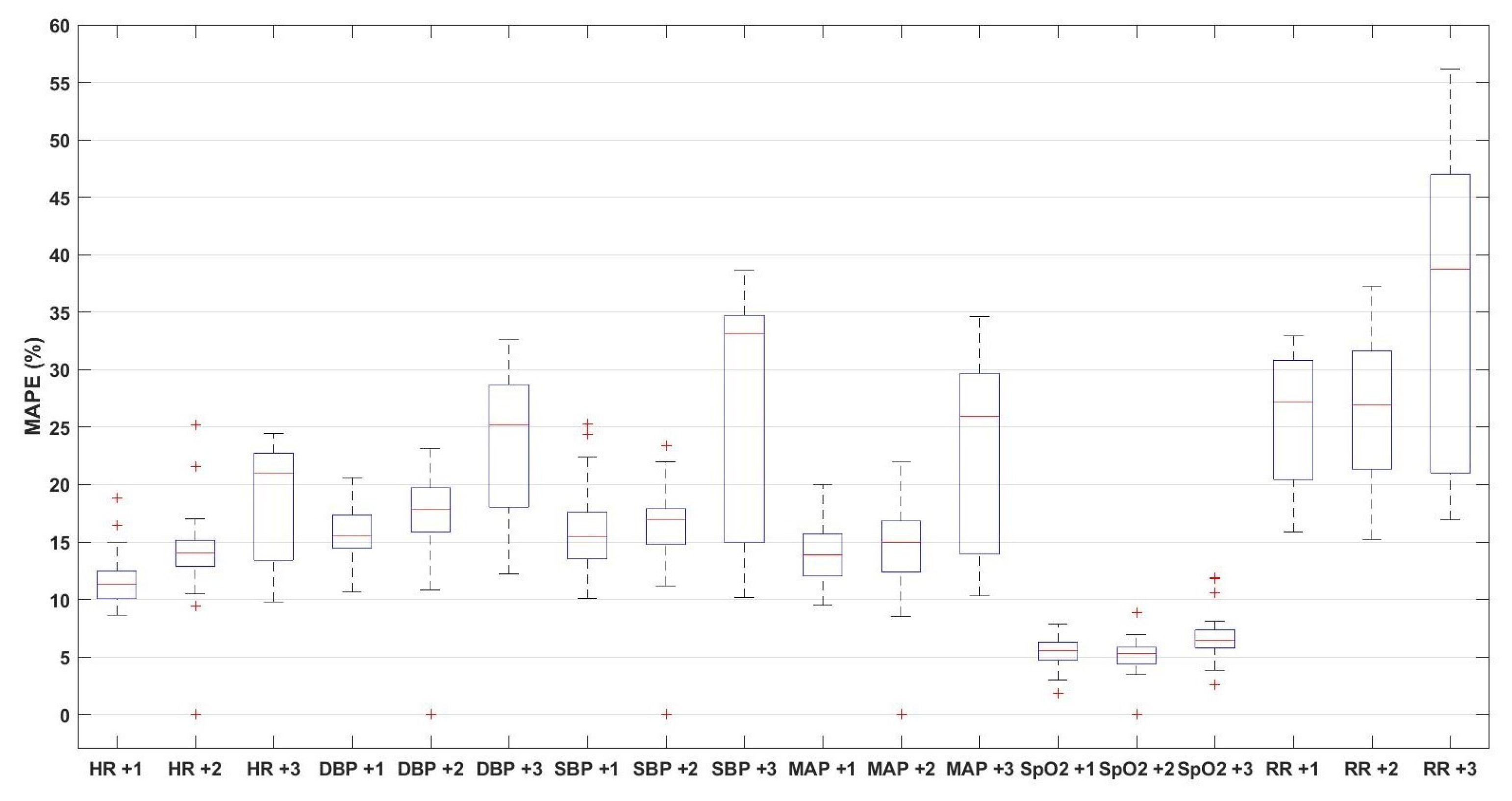 Sensors 21 08131 g003