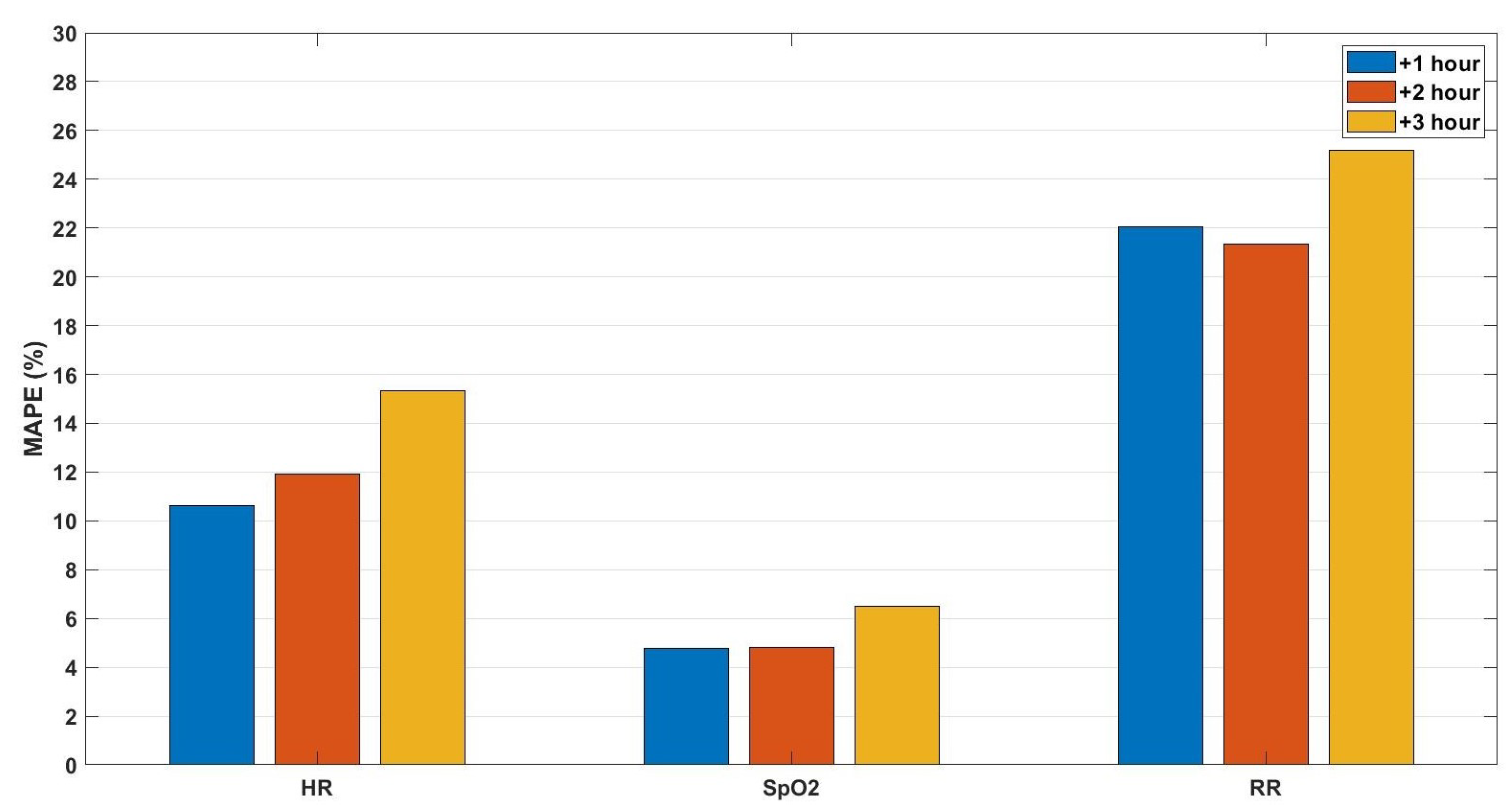 Sensors 21 08131 g004