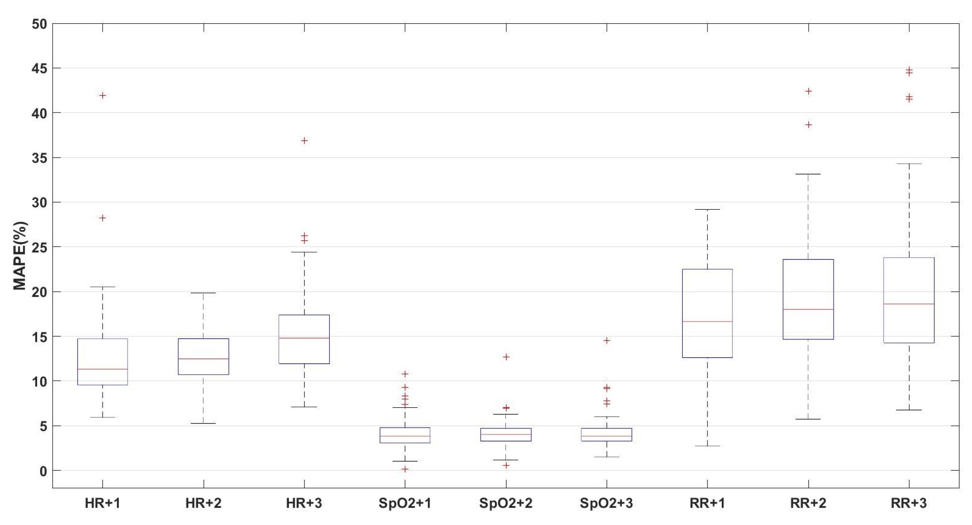 Sensors 21 08131 g006