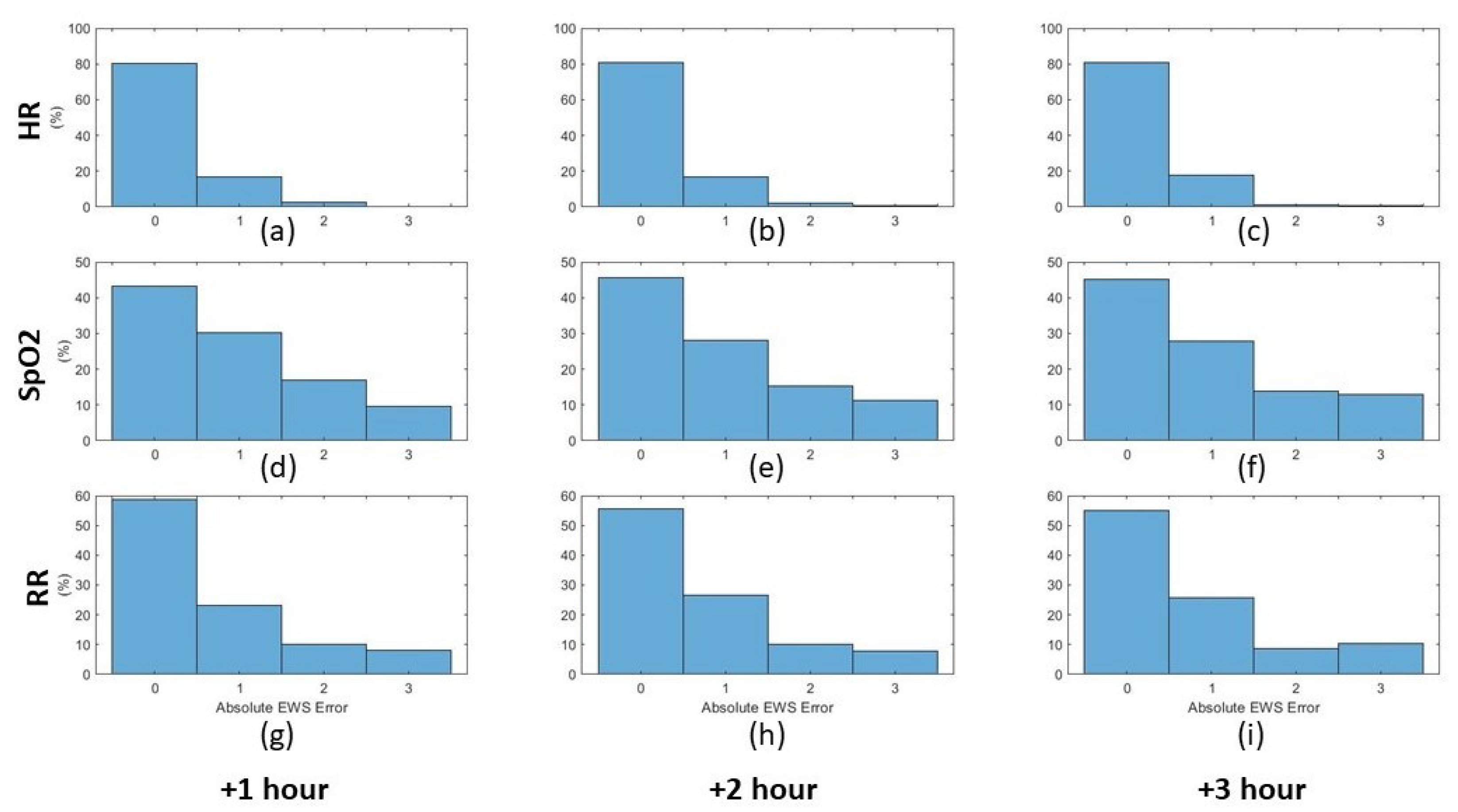 Sensors 21 08131 g012