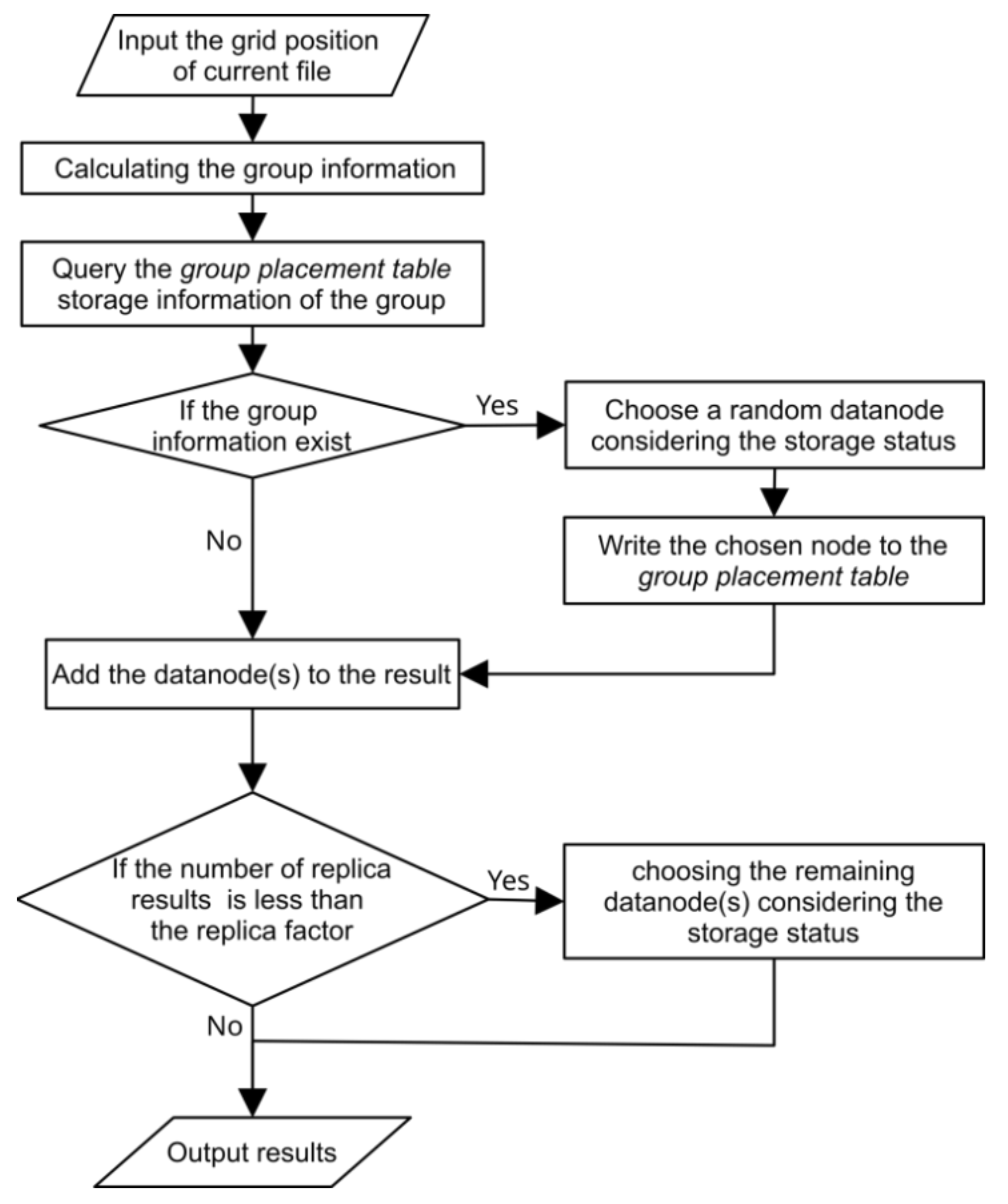Sensors 21 08132 g005 550
