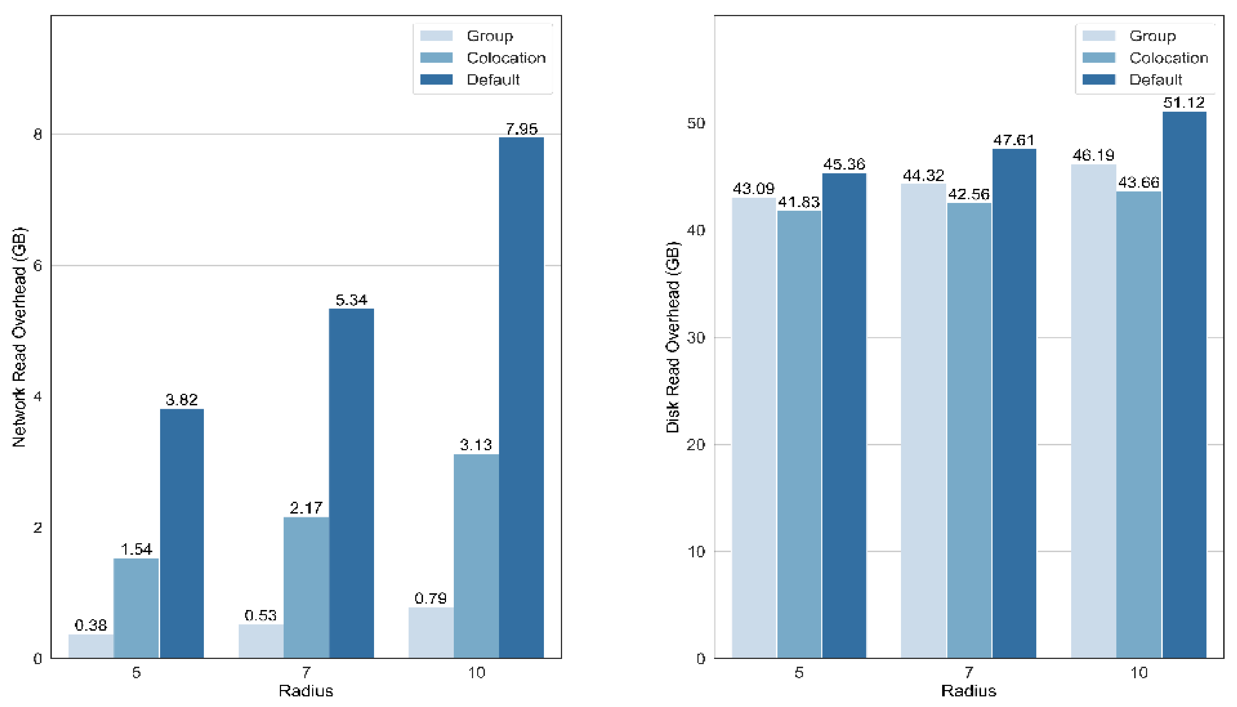 Sensors 21 08132 g006 550