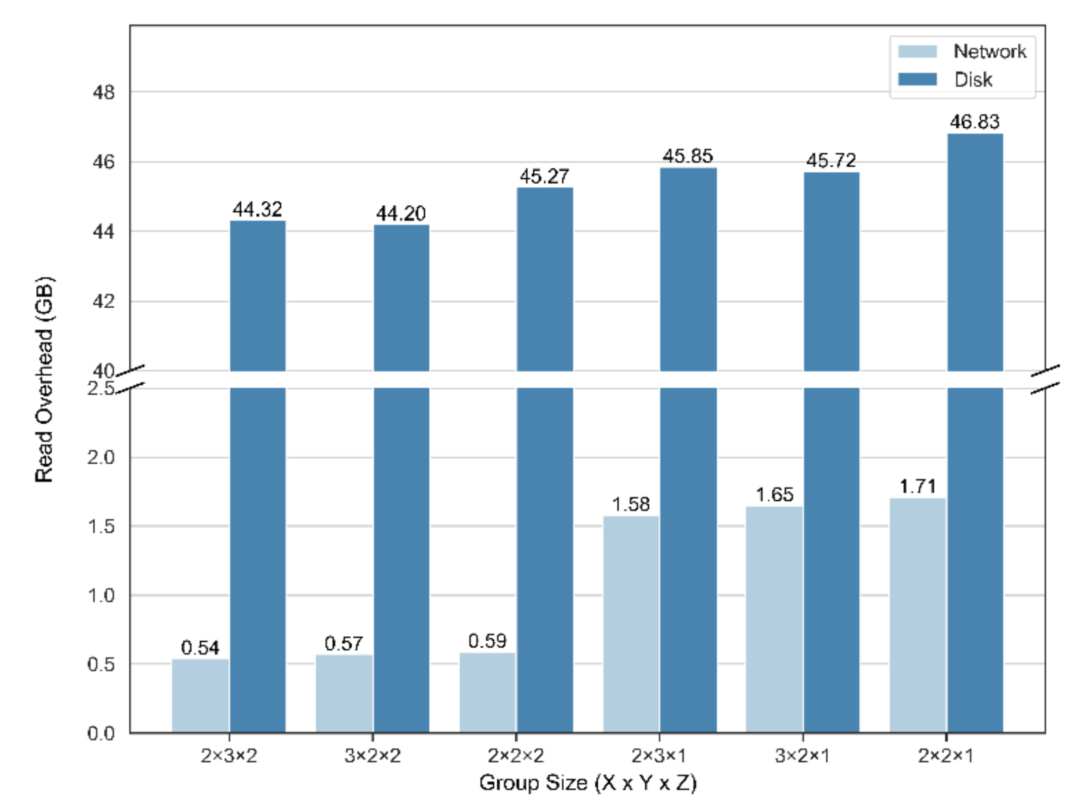 Sensors 21 08132 g008 550