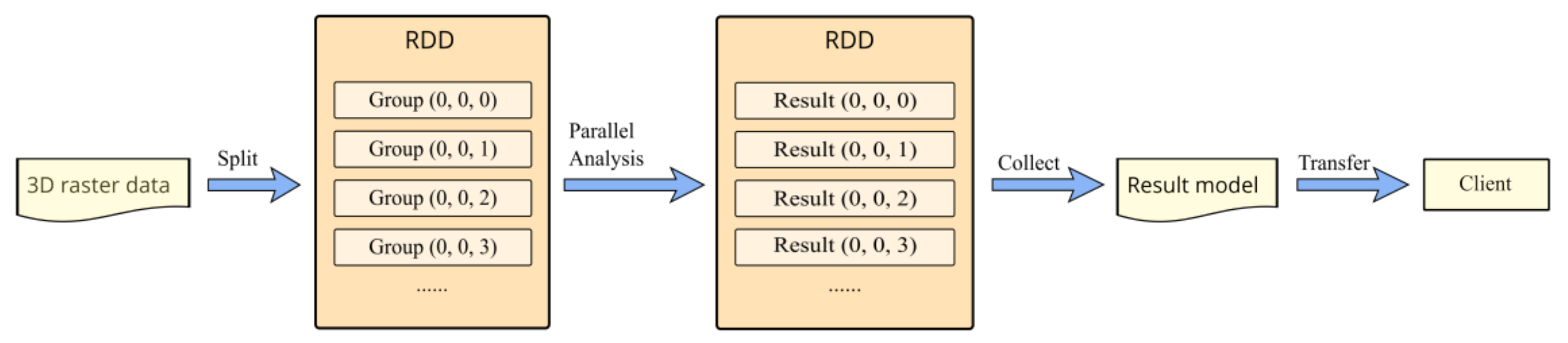 Sensors 21 08132 g009 550