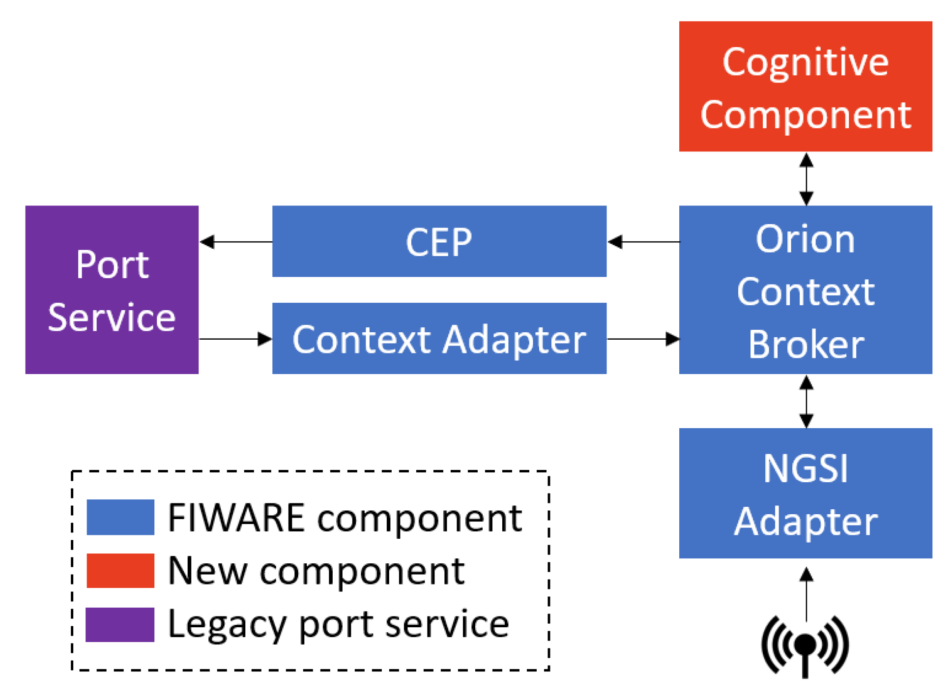 Sensors 21 08133 g001 Sensors 21 08133 g001