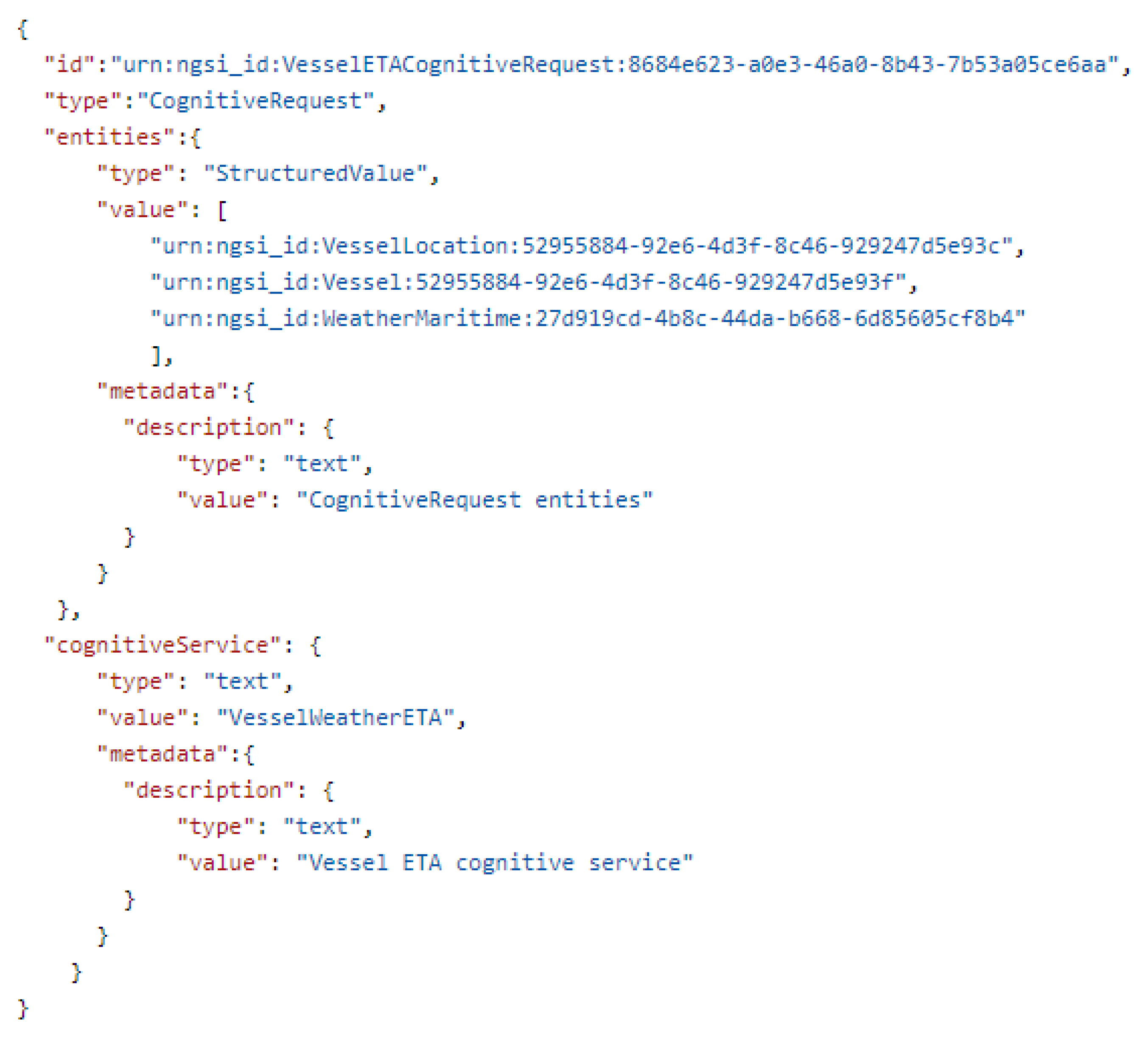 Sensors 21 08133 g0a1 Sensors 21 08133 g0a1