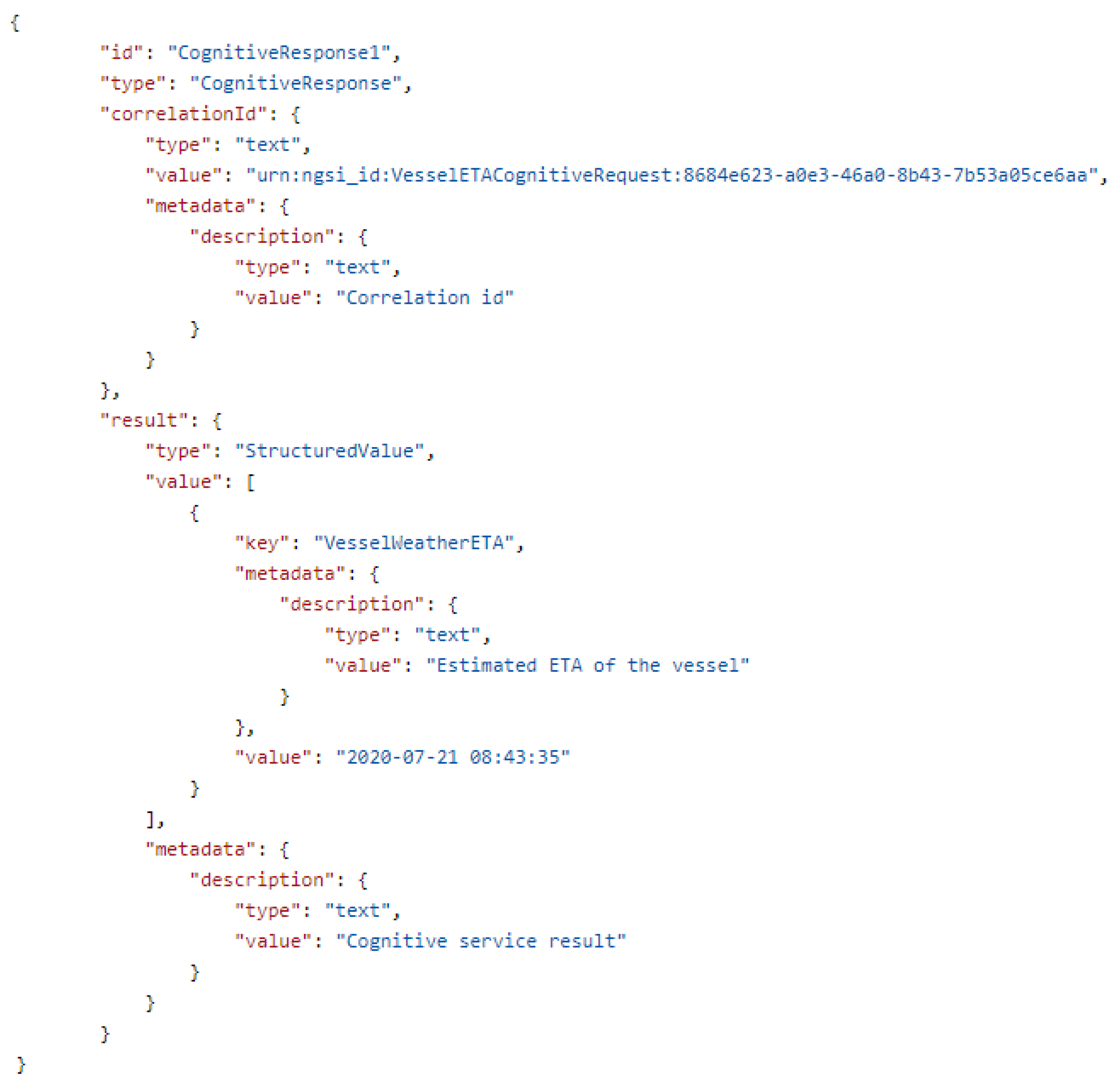 Sensors 21 08133 g0a2 Sensors 21 08133 g0a2