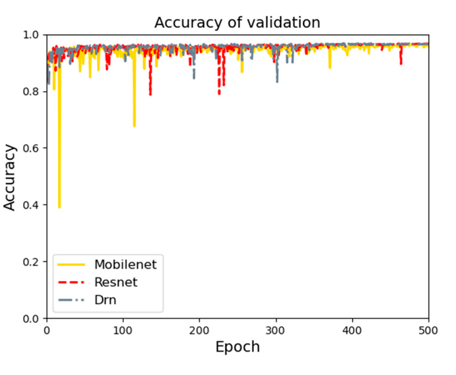 Sensors 21 08136 g009