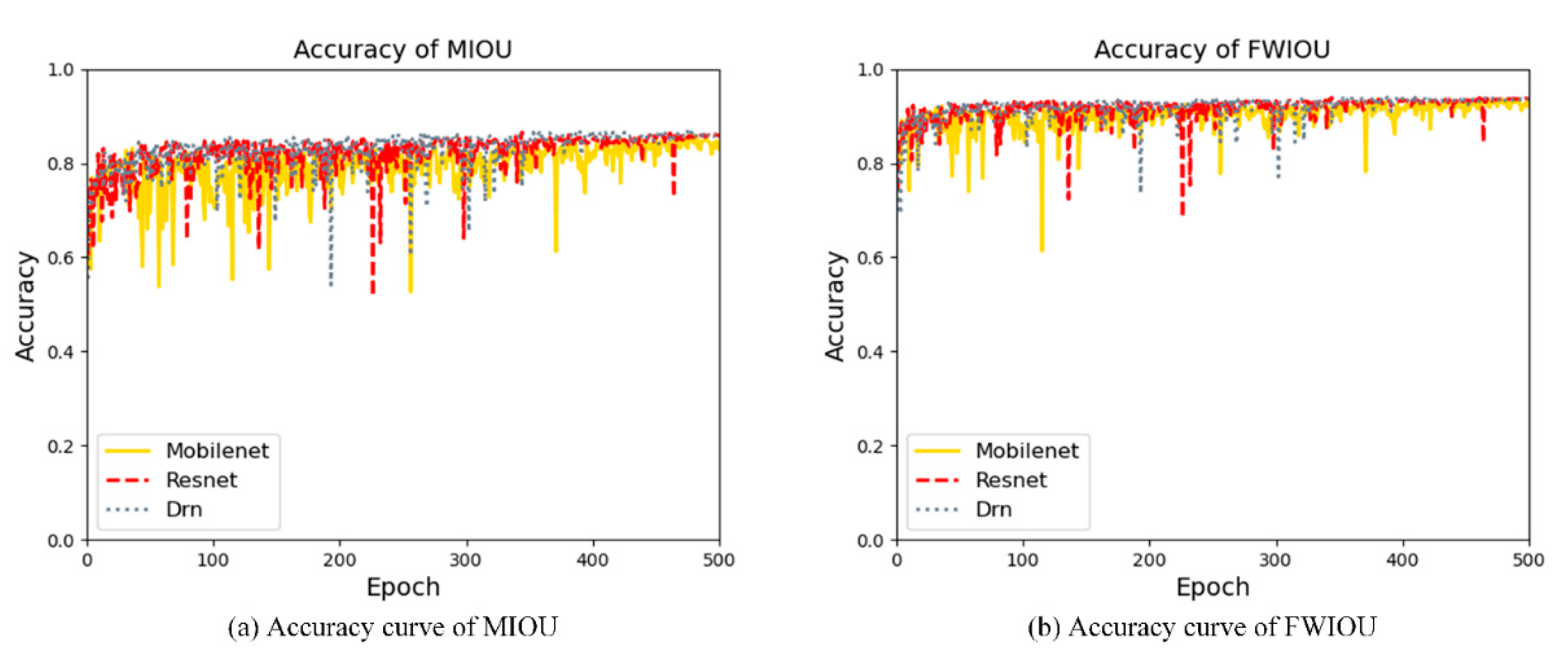 Sensors 21 08136 g011