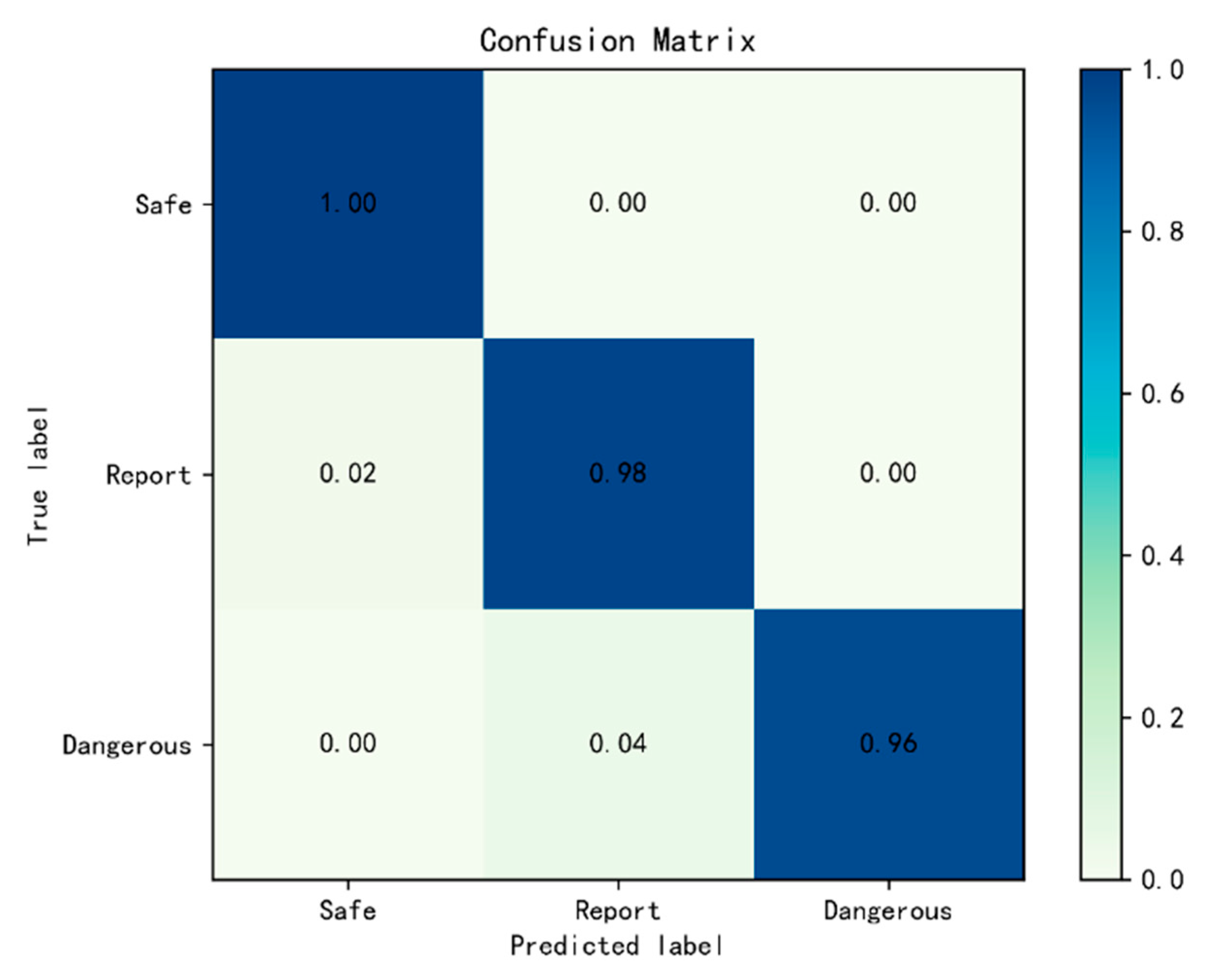 Sensors 21 08136 g013