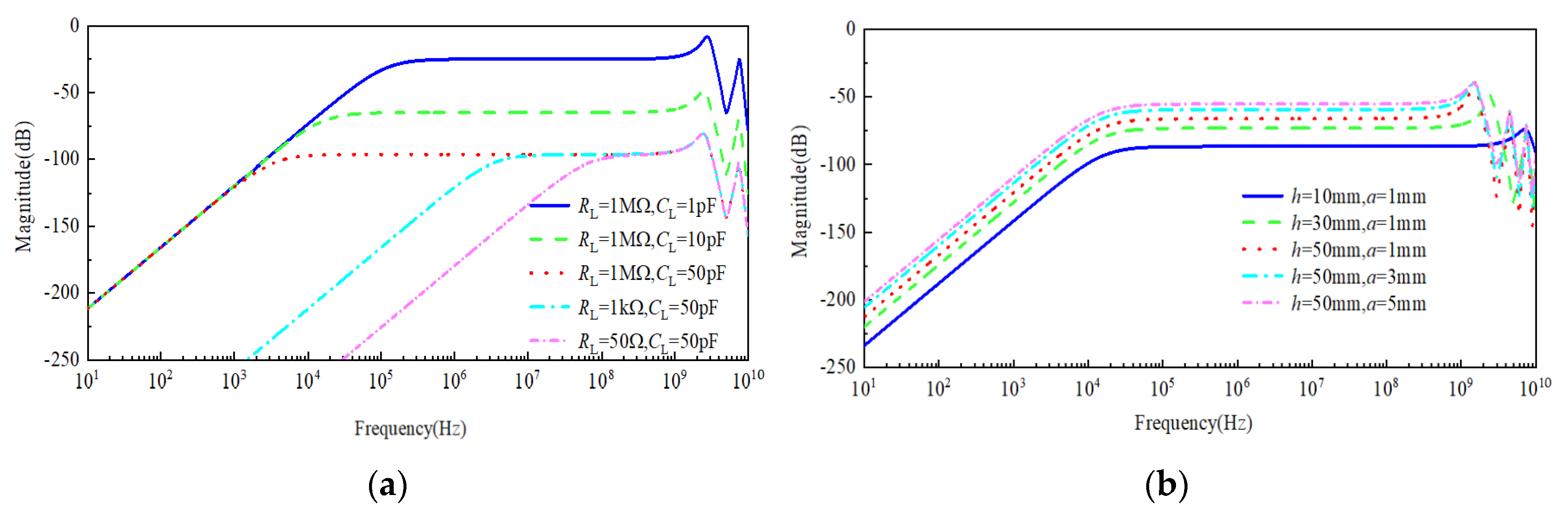 Sensors 21 08137 g007