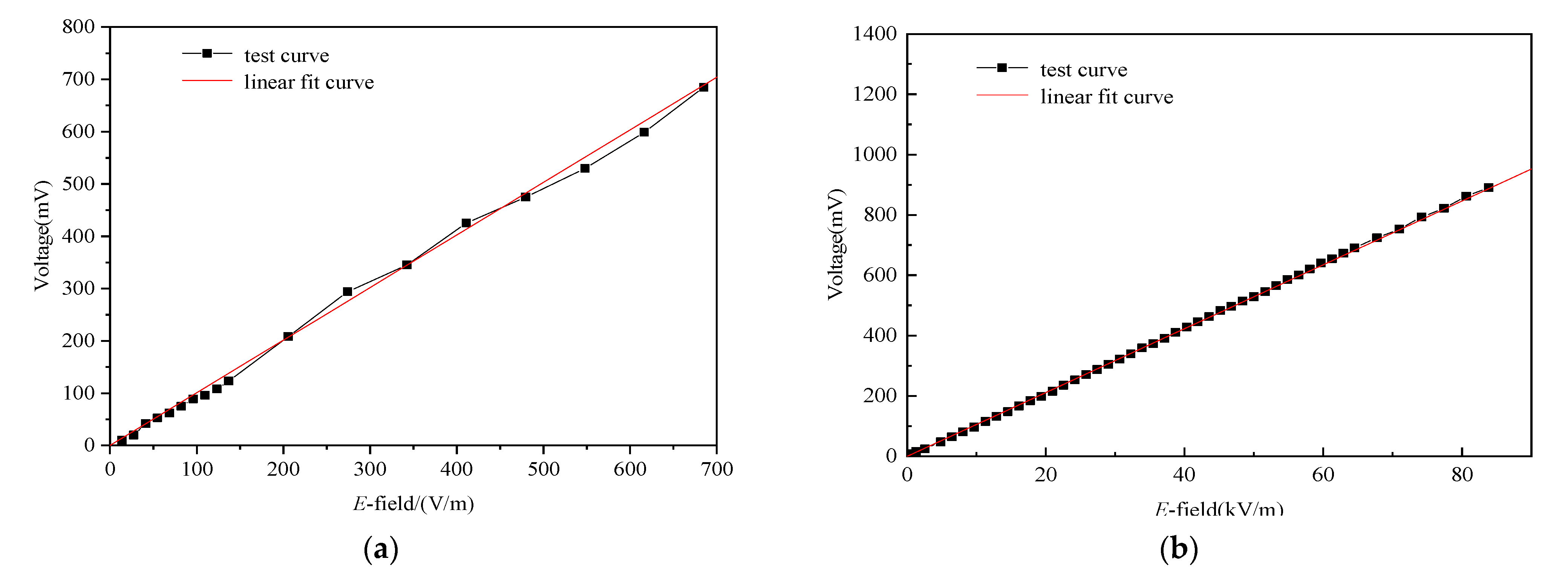 Sensors 21 08137 g015