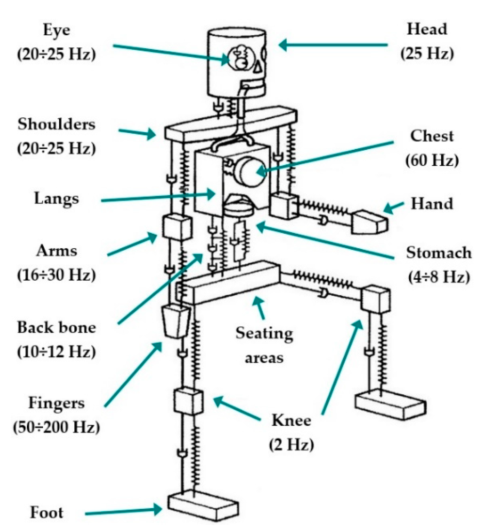 Sensors 21 08138 g001 550