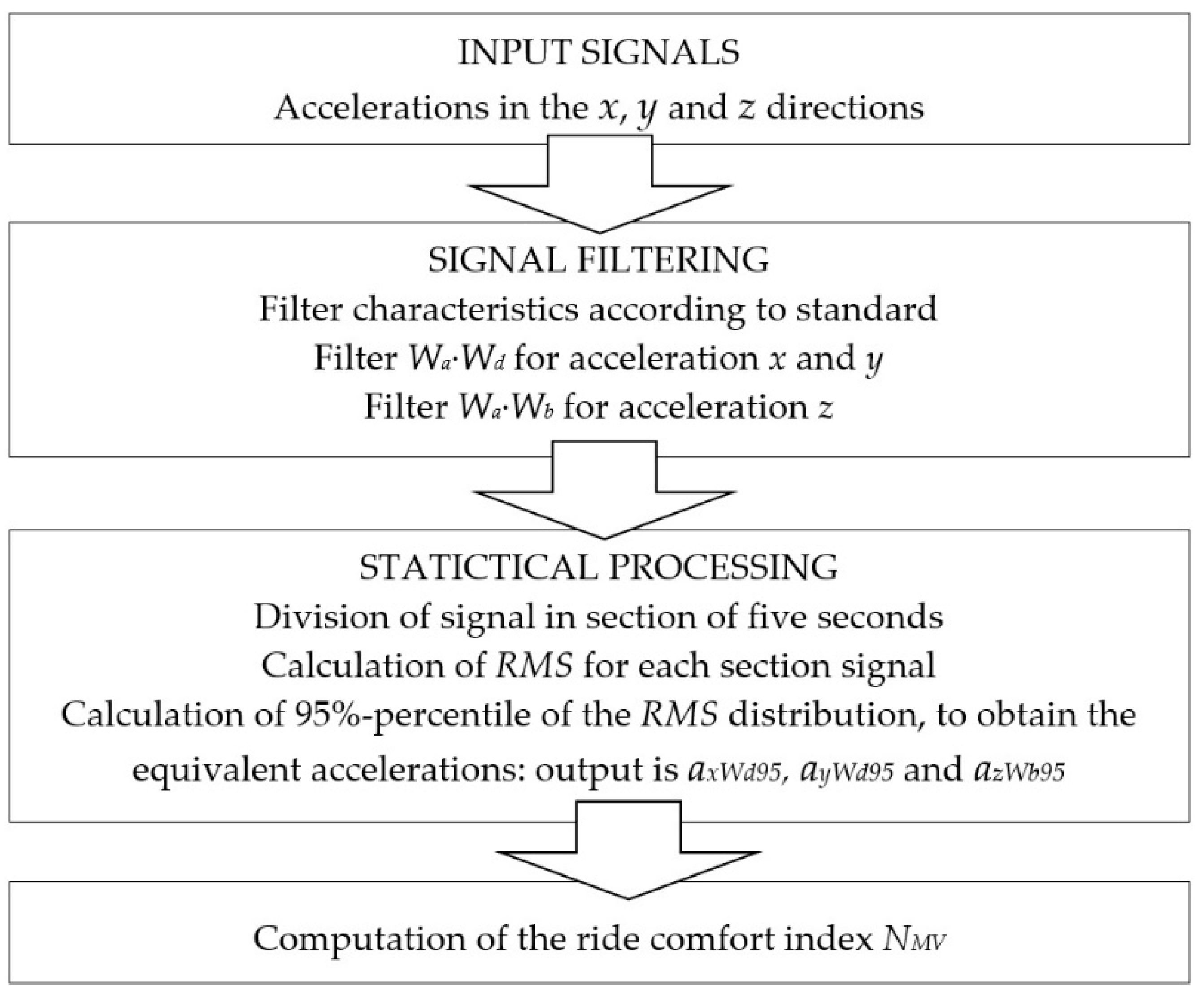 Sensors 21 08138 g002 550