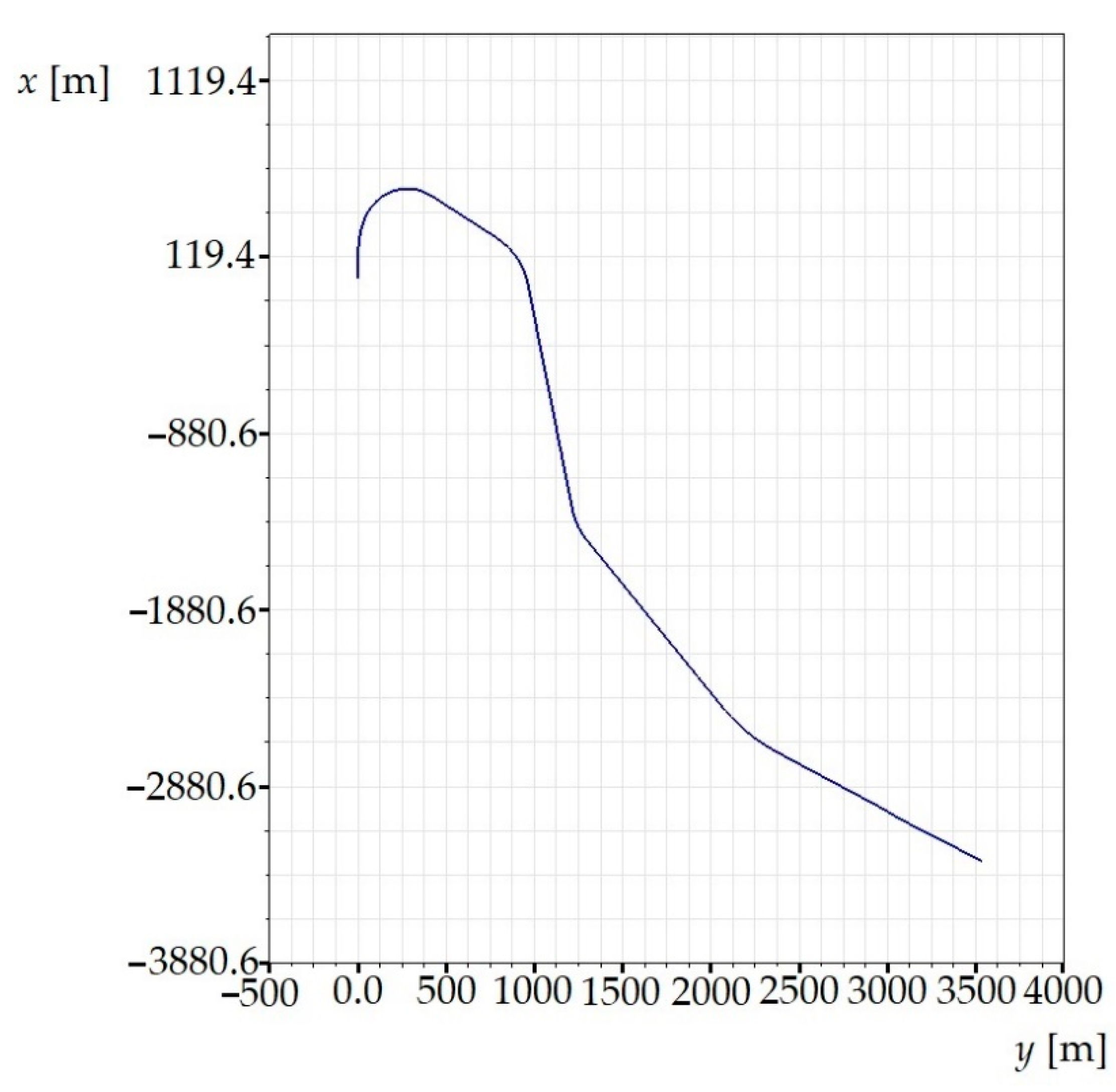 Sensors 21 08138 g008 550
