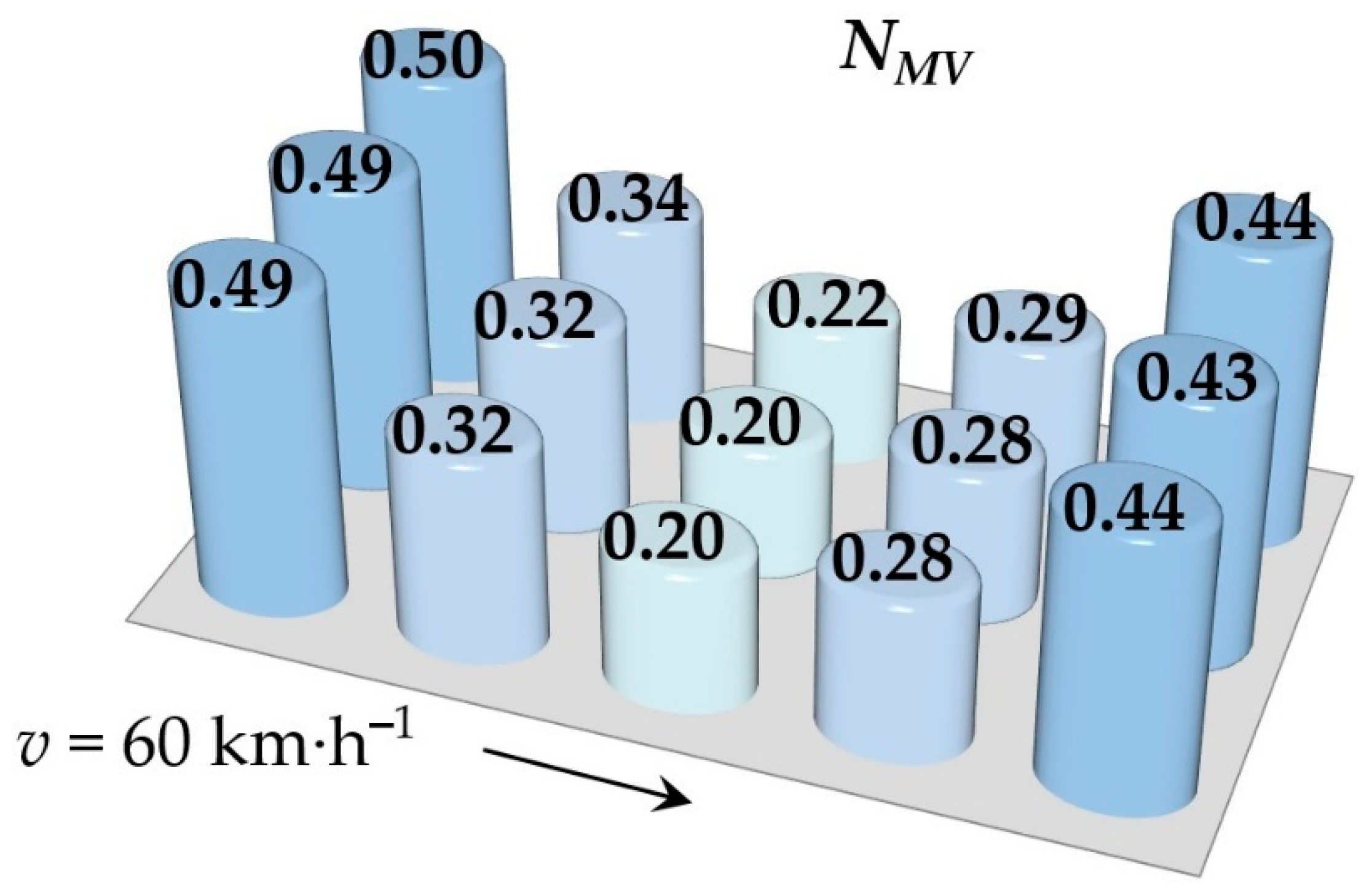 Sensors 21 08138 g009 550