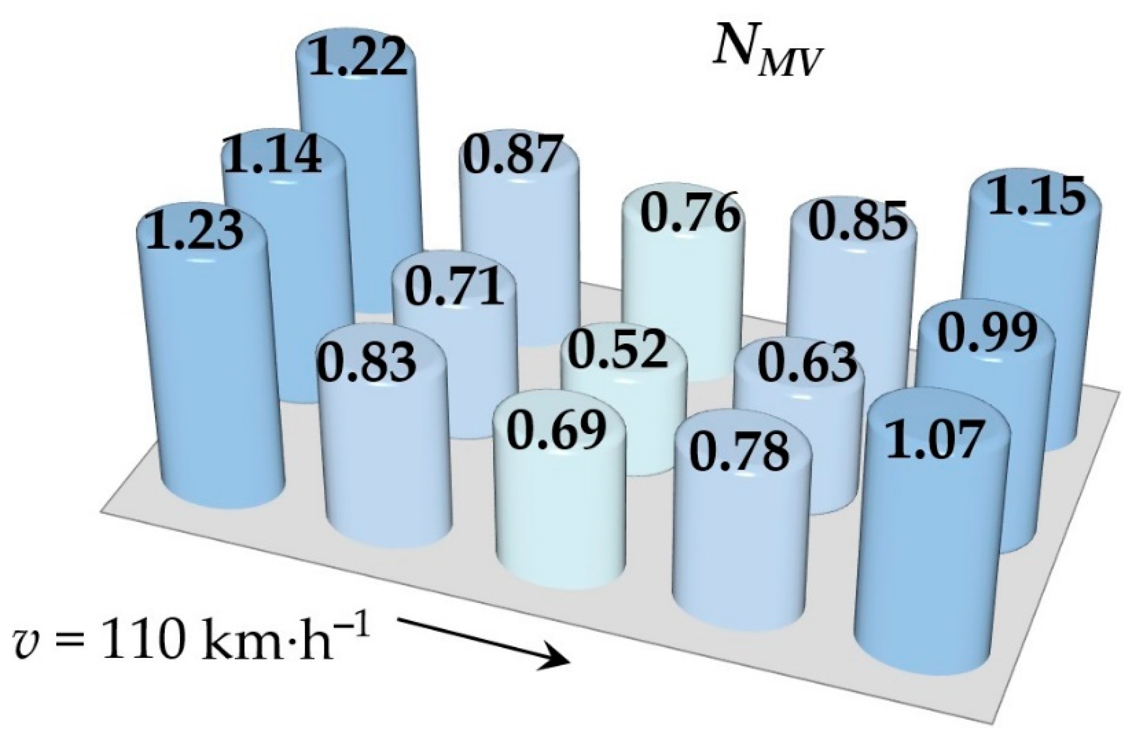 Sensors 21 08138 g010 550