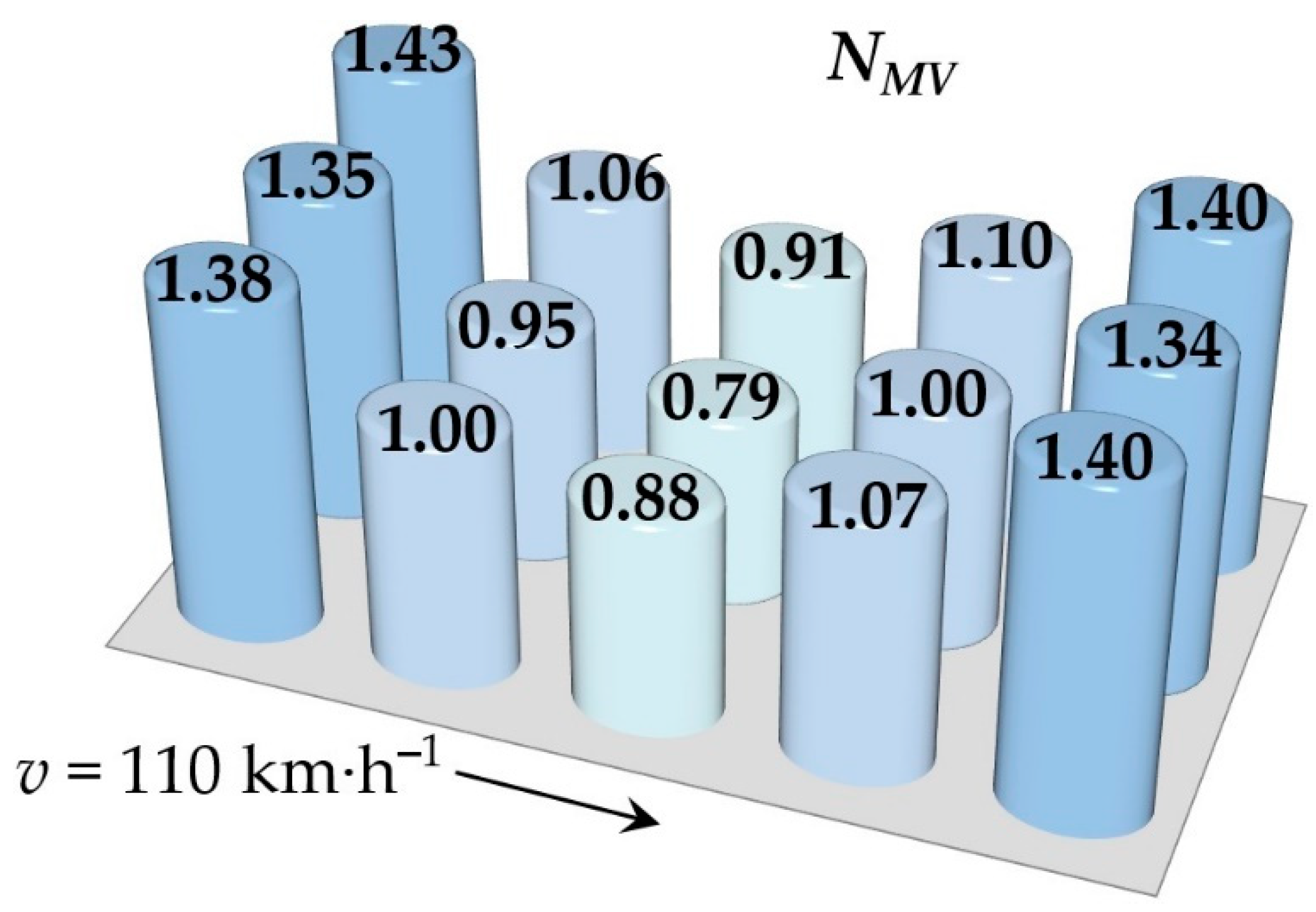Sensors 21 08138 g014 550