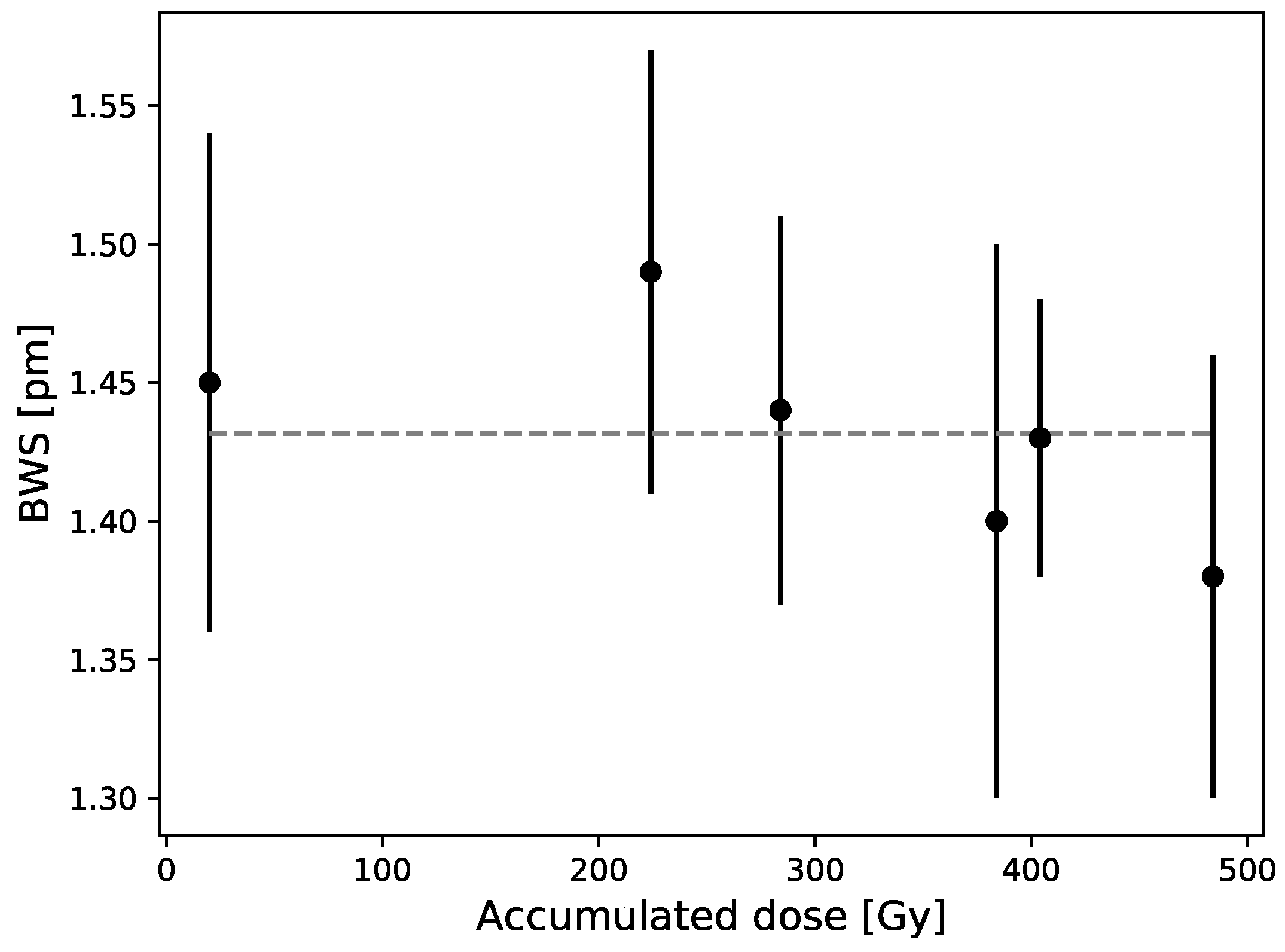 Sensors 21 08139 g006