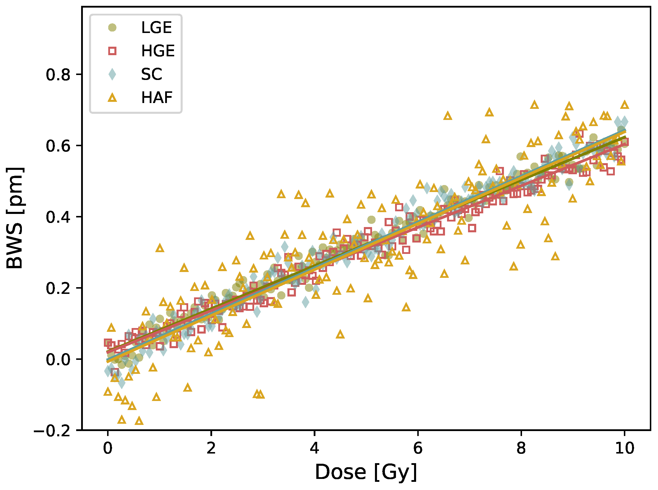 Sensors 21 08139 g007