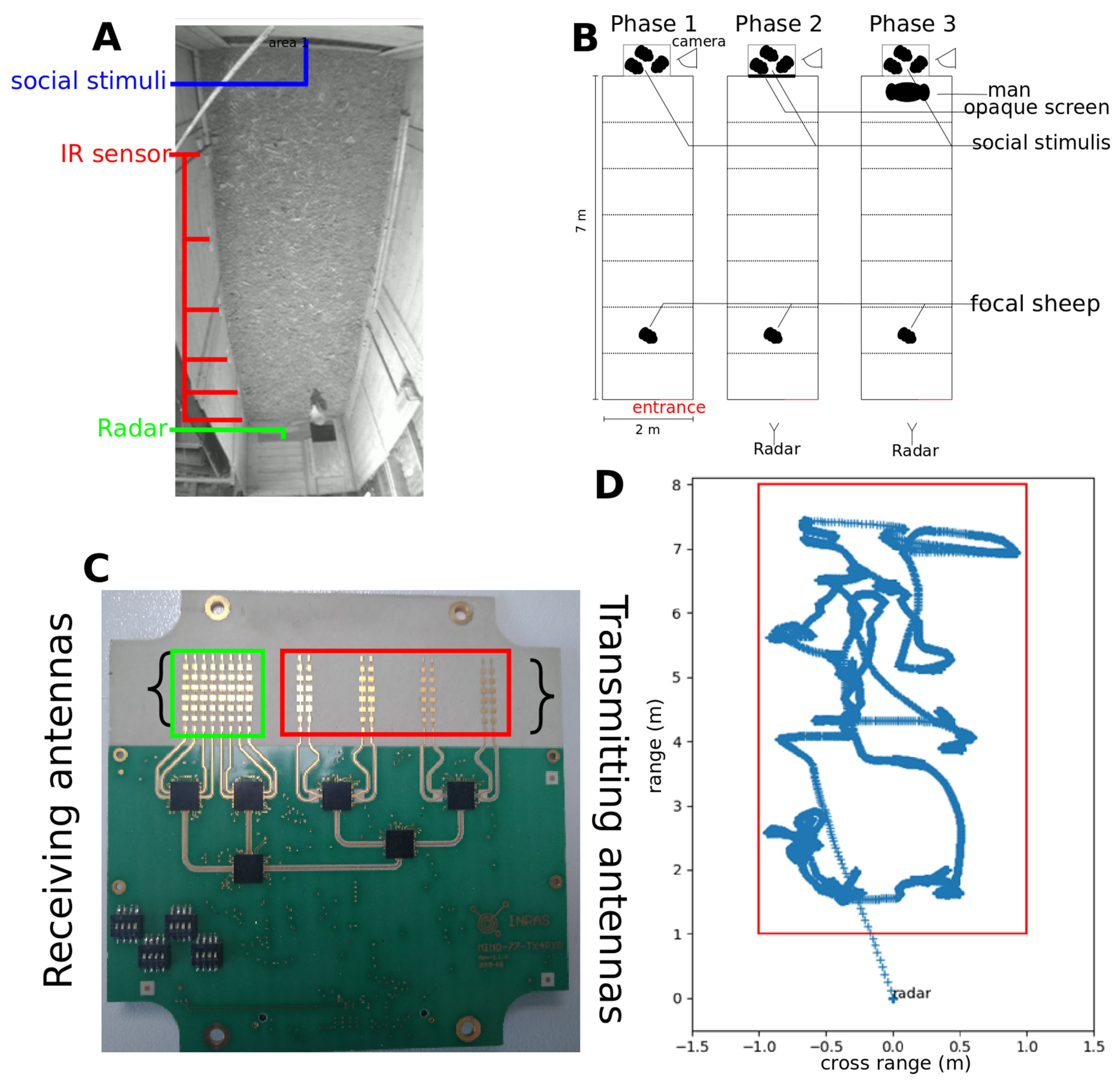 Sensors 21 08140 g001