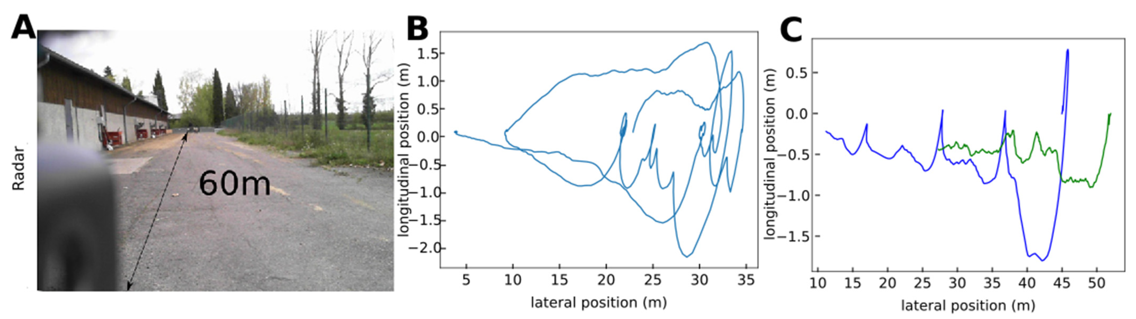 Sensors 21 08140 g006