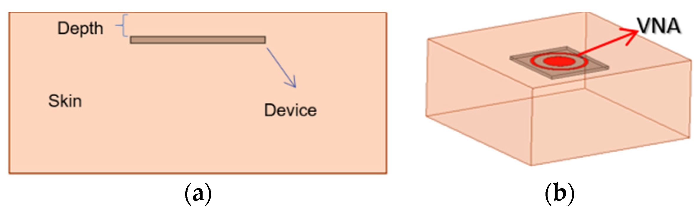 Sensors 21 08141 g002 550