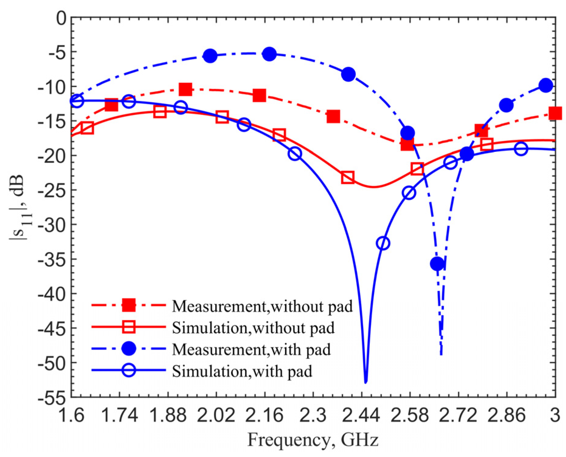 Sensors 21 08141 g005 550