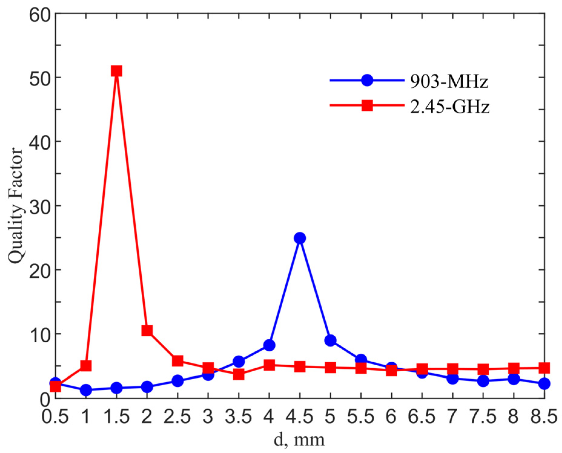 Sensors 21 08141 g006 550