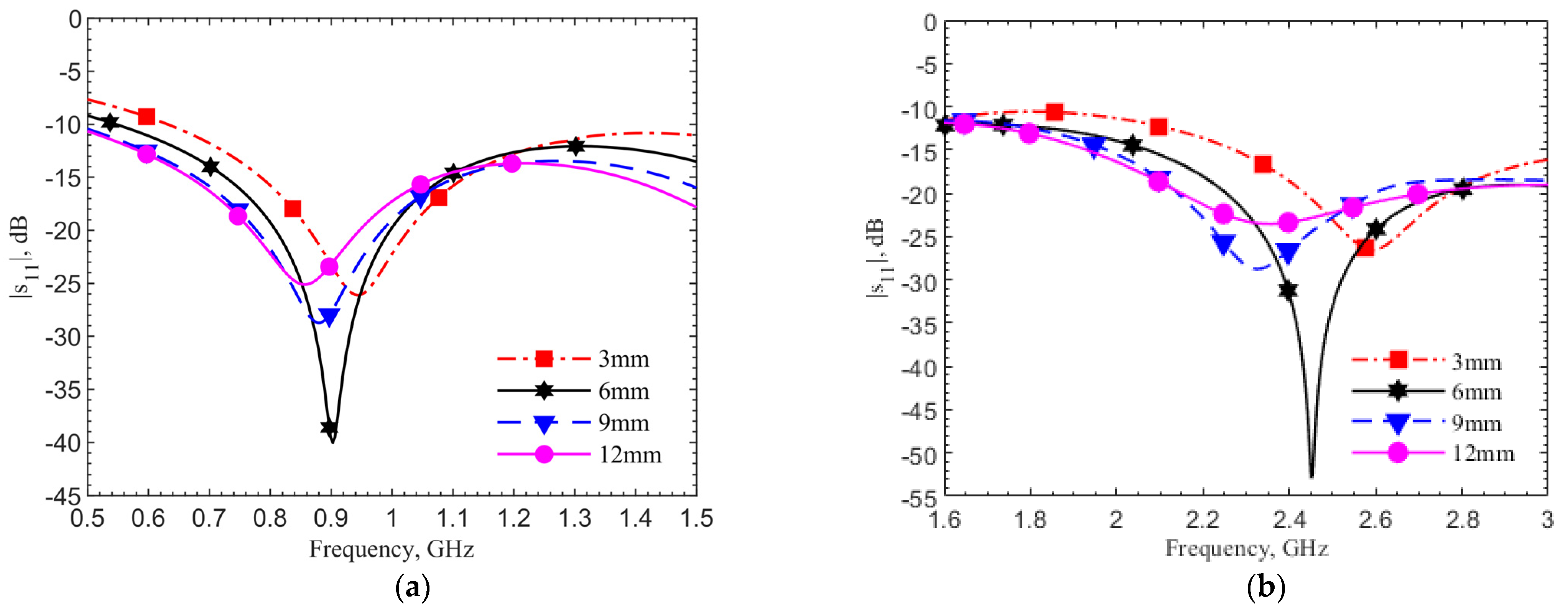 Sensors 21 08141 g007 550