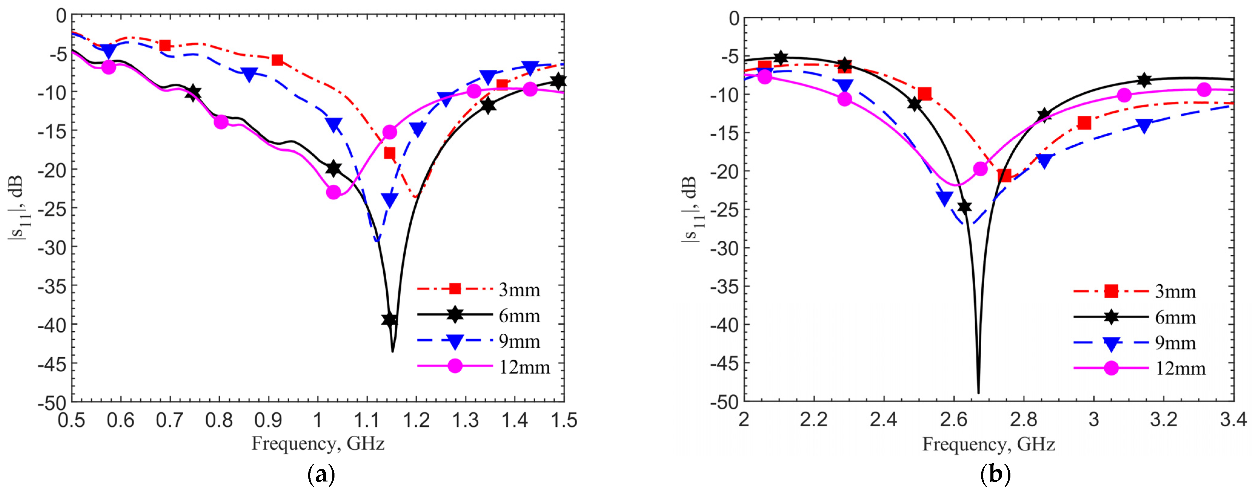 Sensors 21 08141 g008 550