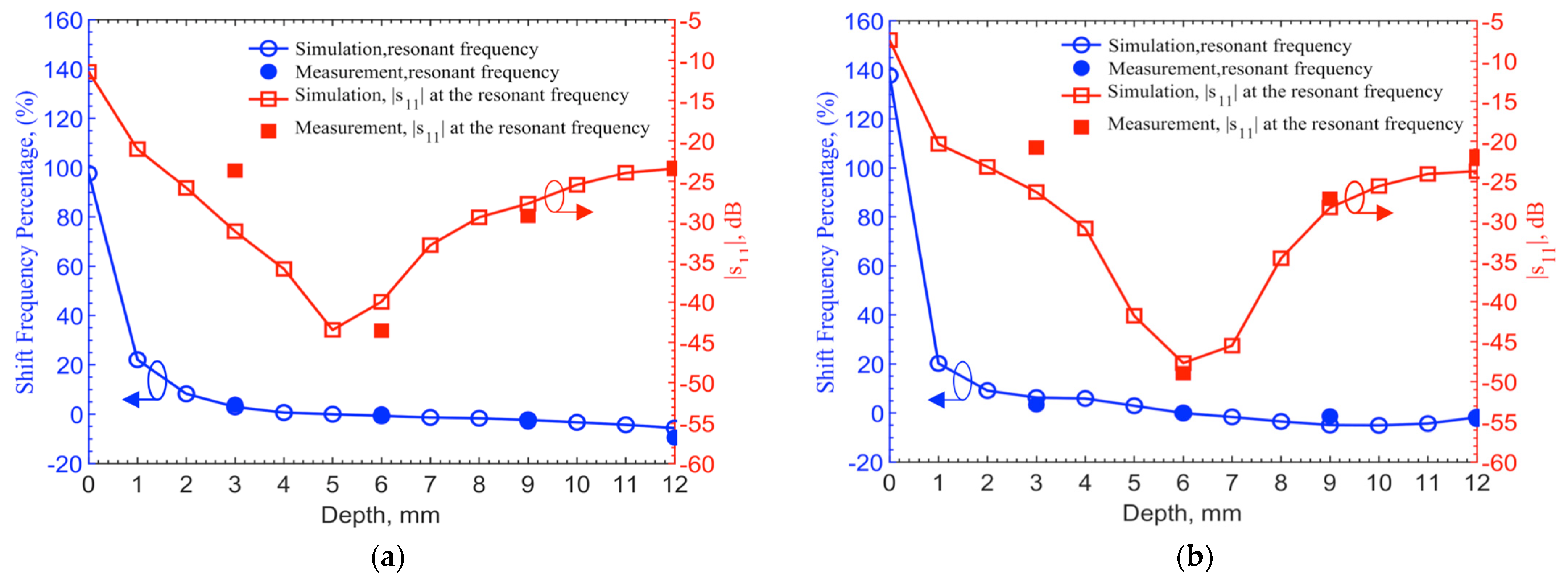 Sensors 21 08141 g009 550