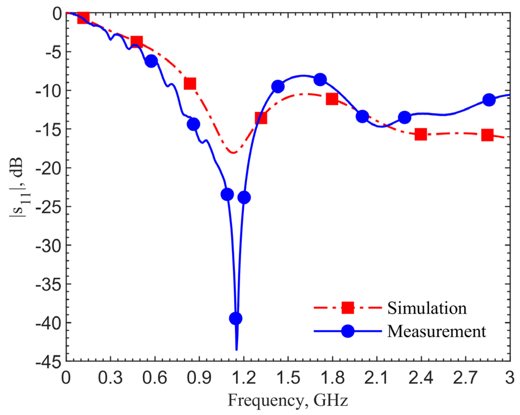 Sensors 21 08141 g010 550