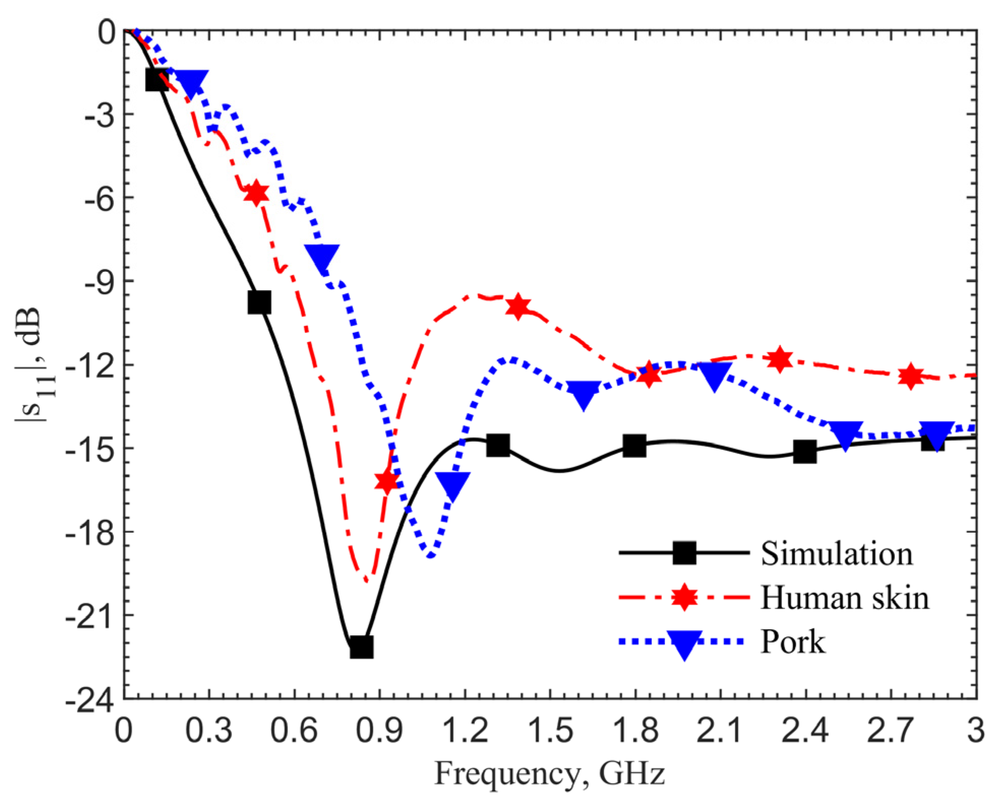 Sensors 21 08141 g011 550