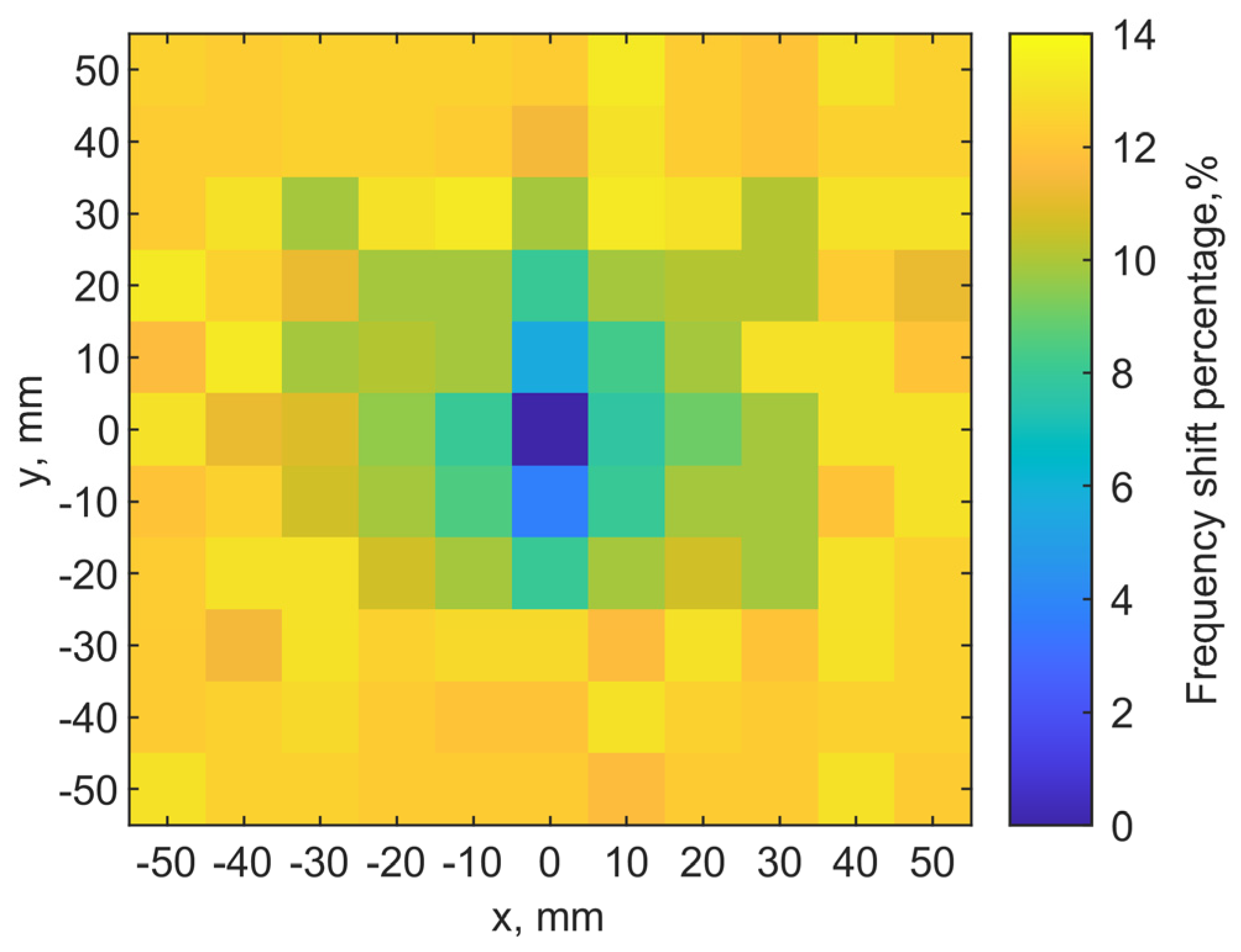 Sensors 21 08141 g015 550