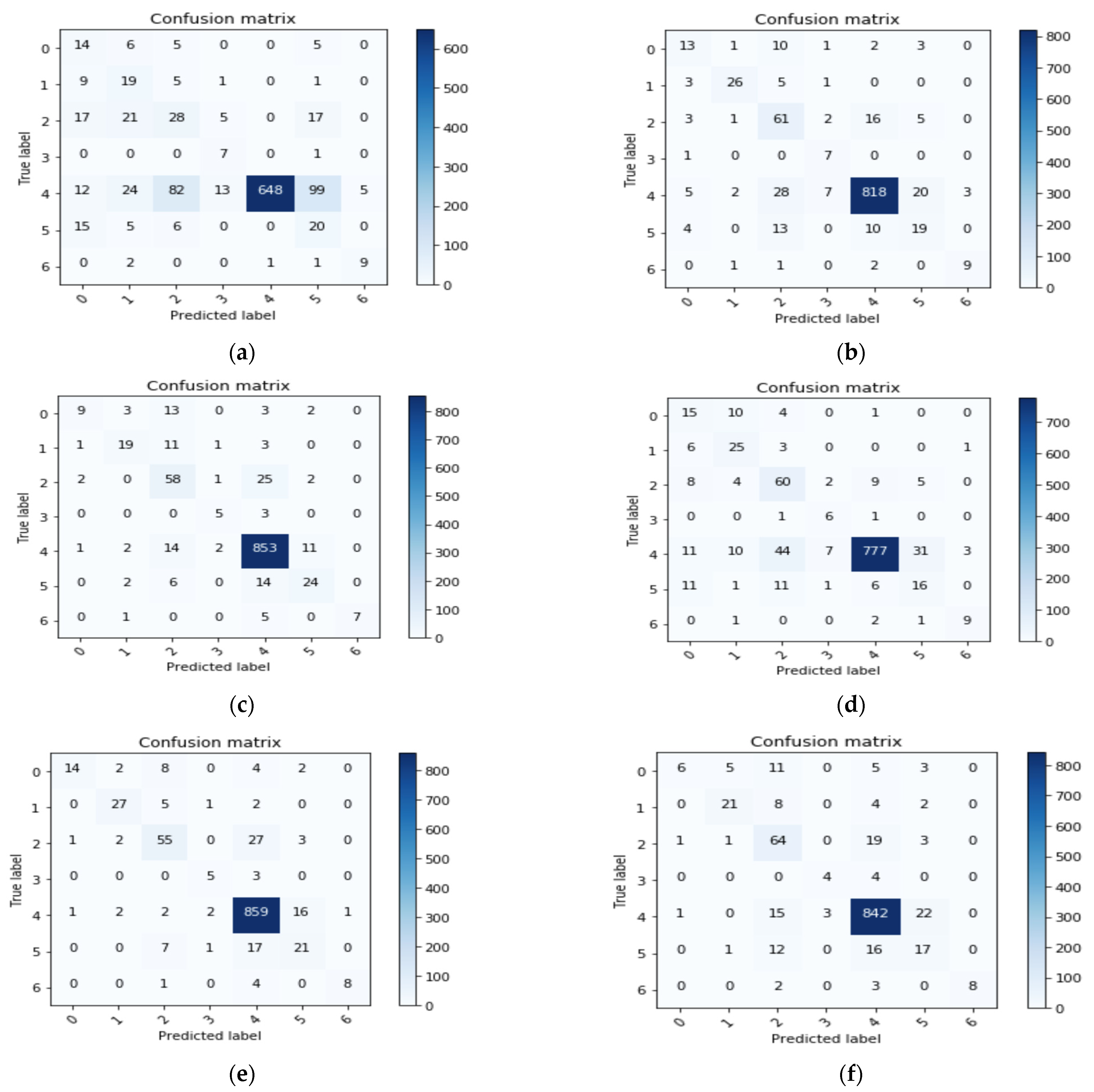Sensors 21 08142 g004