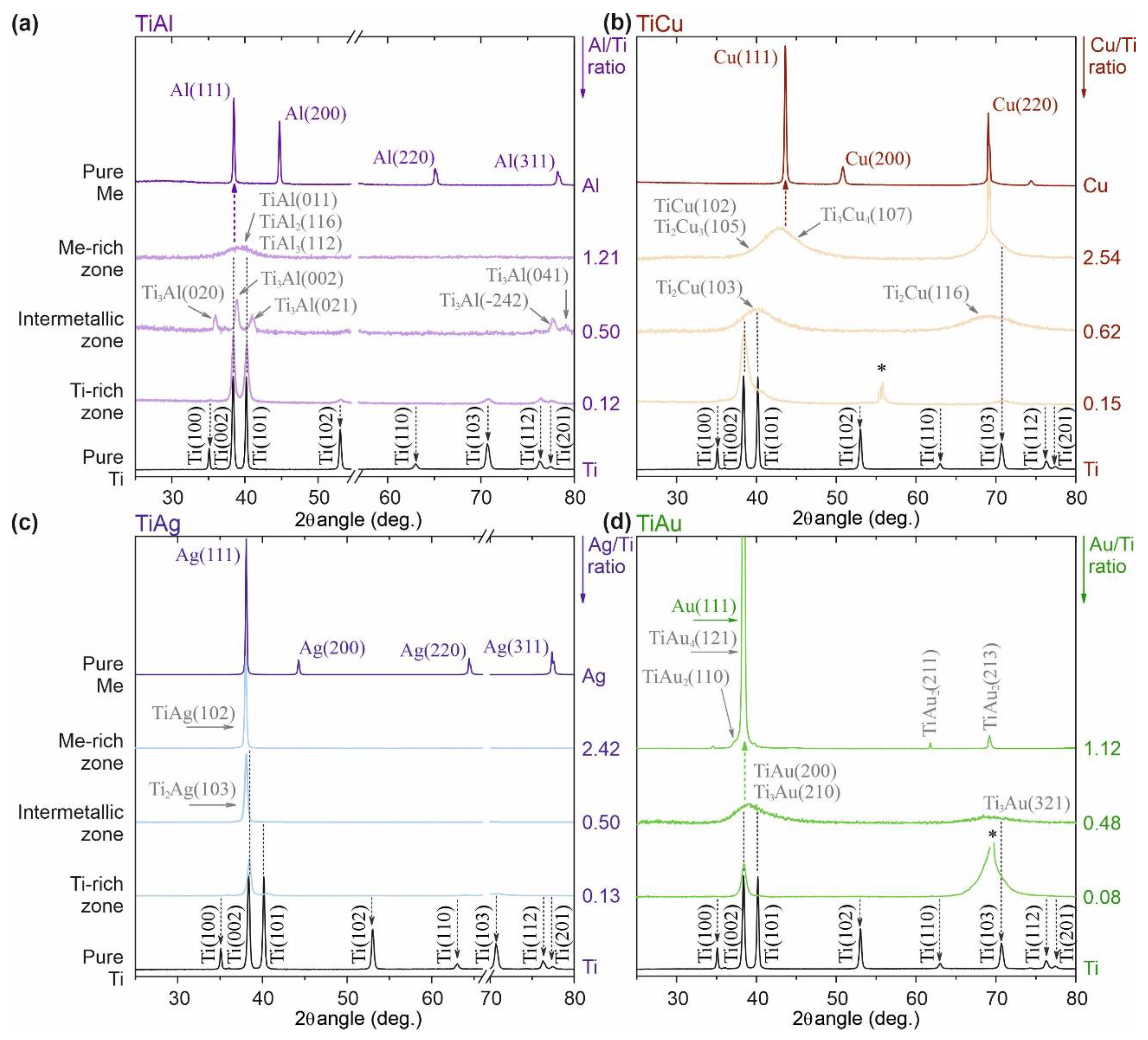 Sensors 21 08143 g004