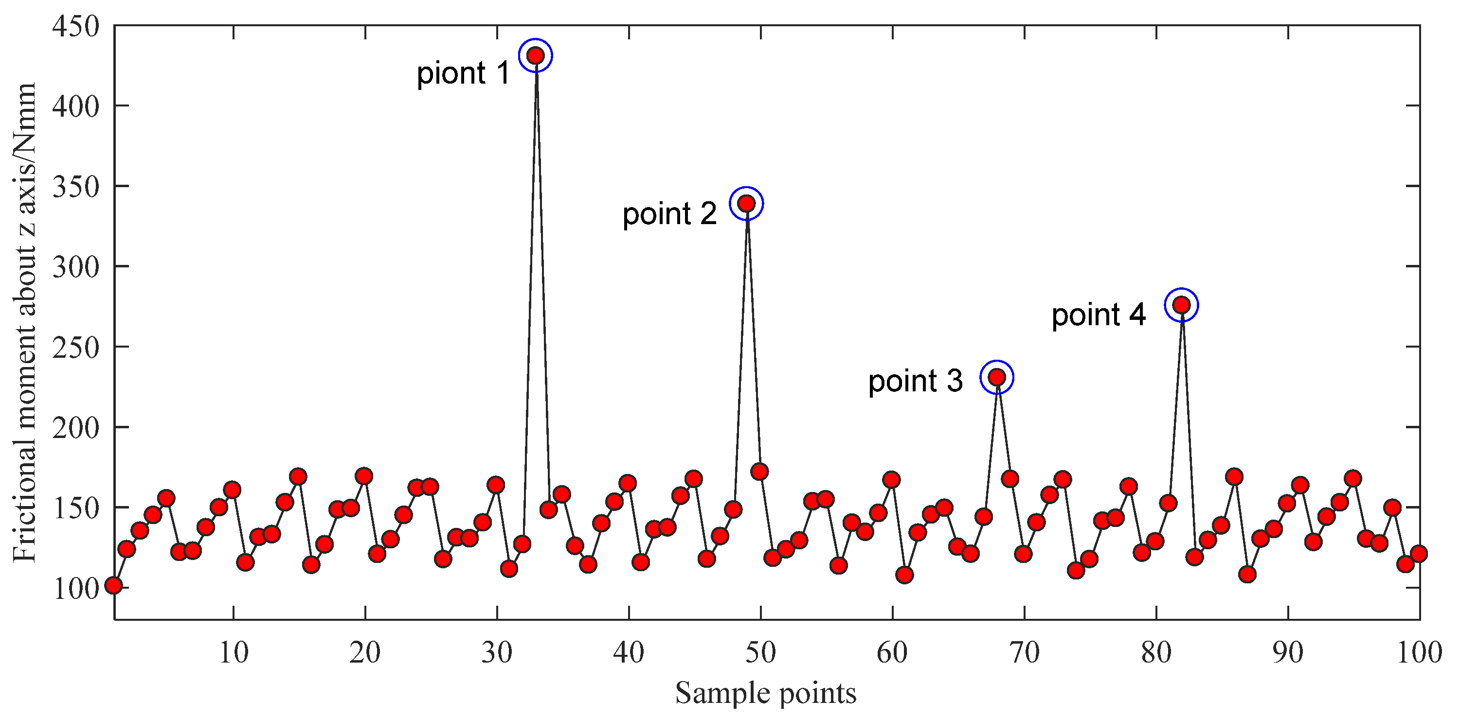 Sensors 21 08144 g006 550