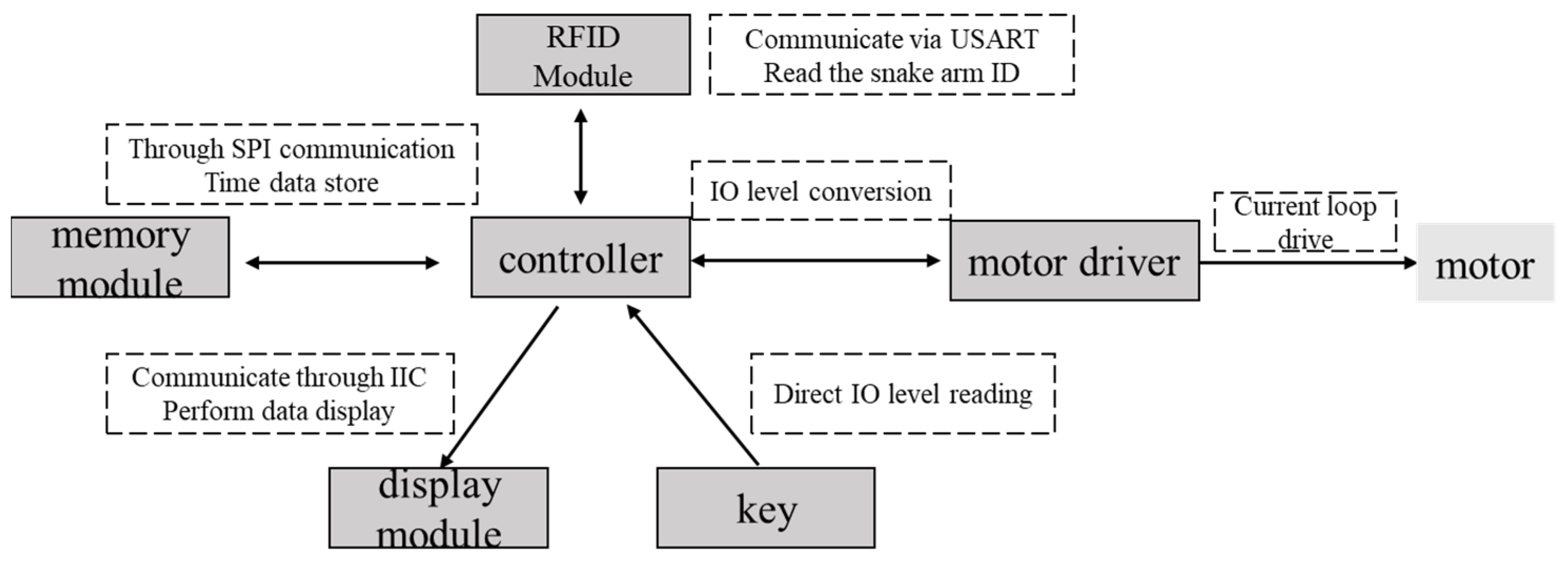 Sensors 21 08144 g008 550