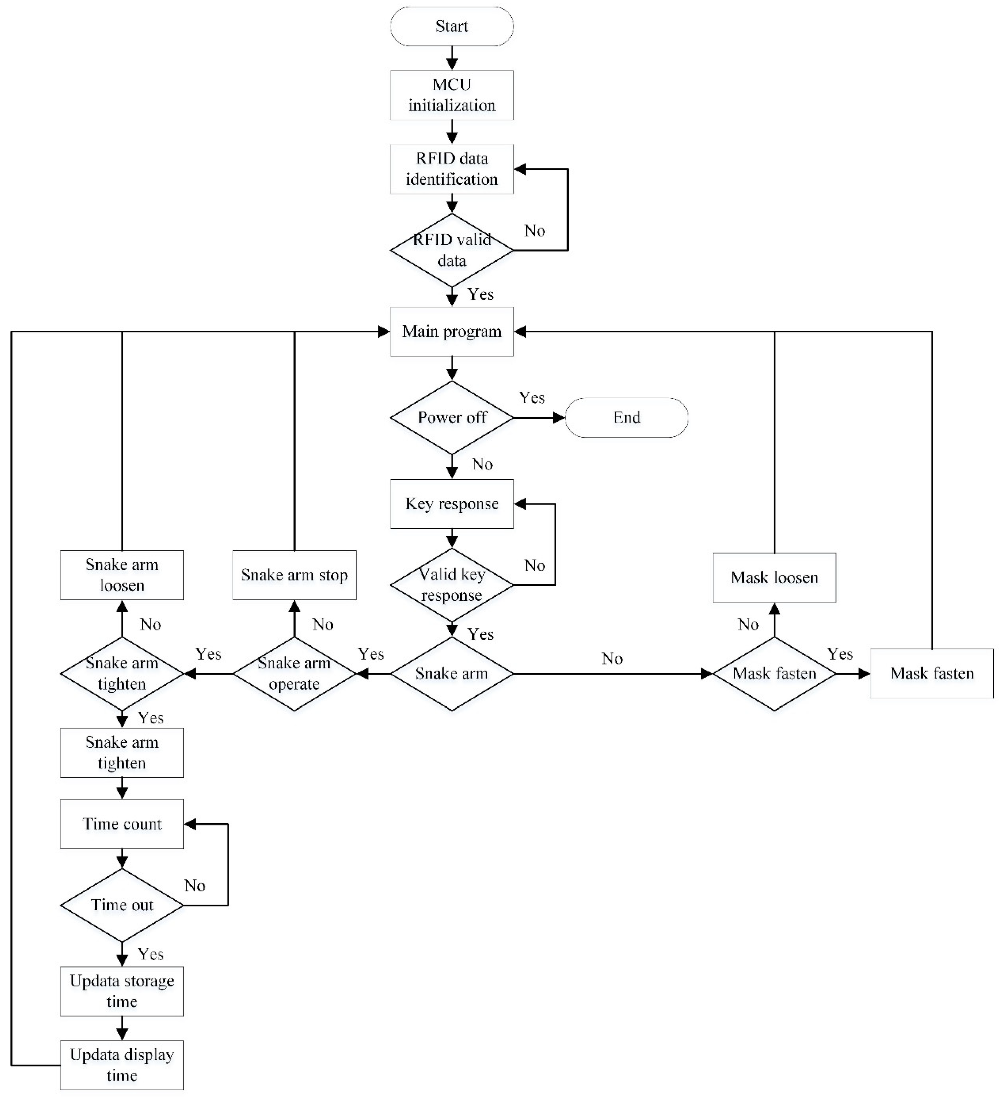 Sensors 21 08144 g009 550