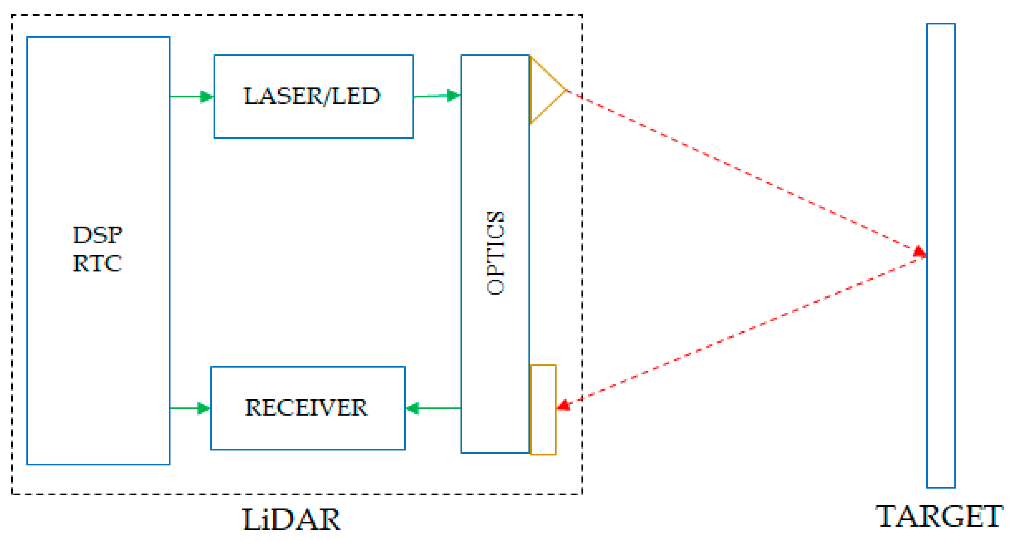 Sensors 21 08147 g001 550