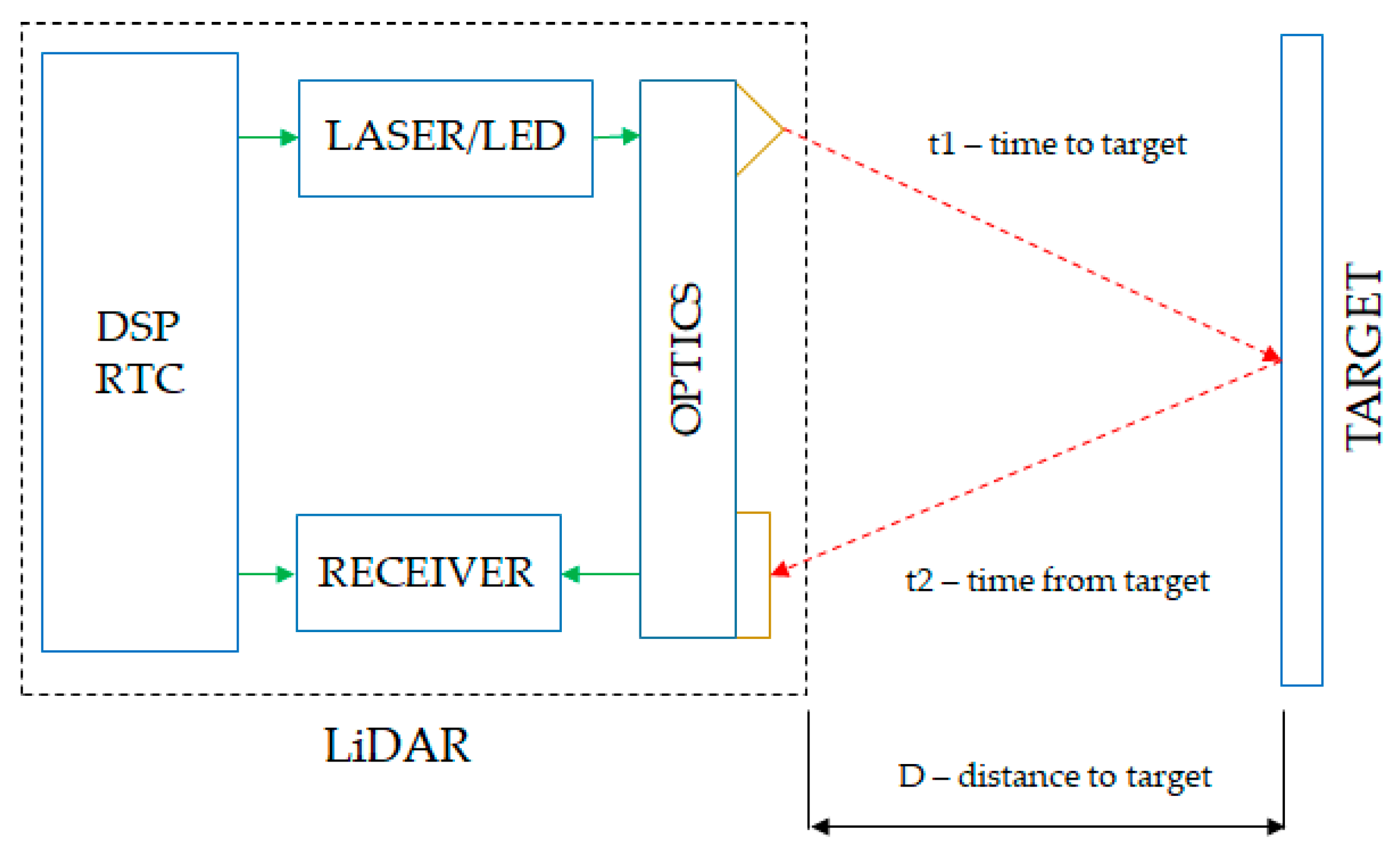 Sensors 21 08147 g003 550