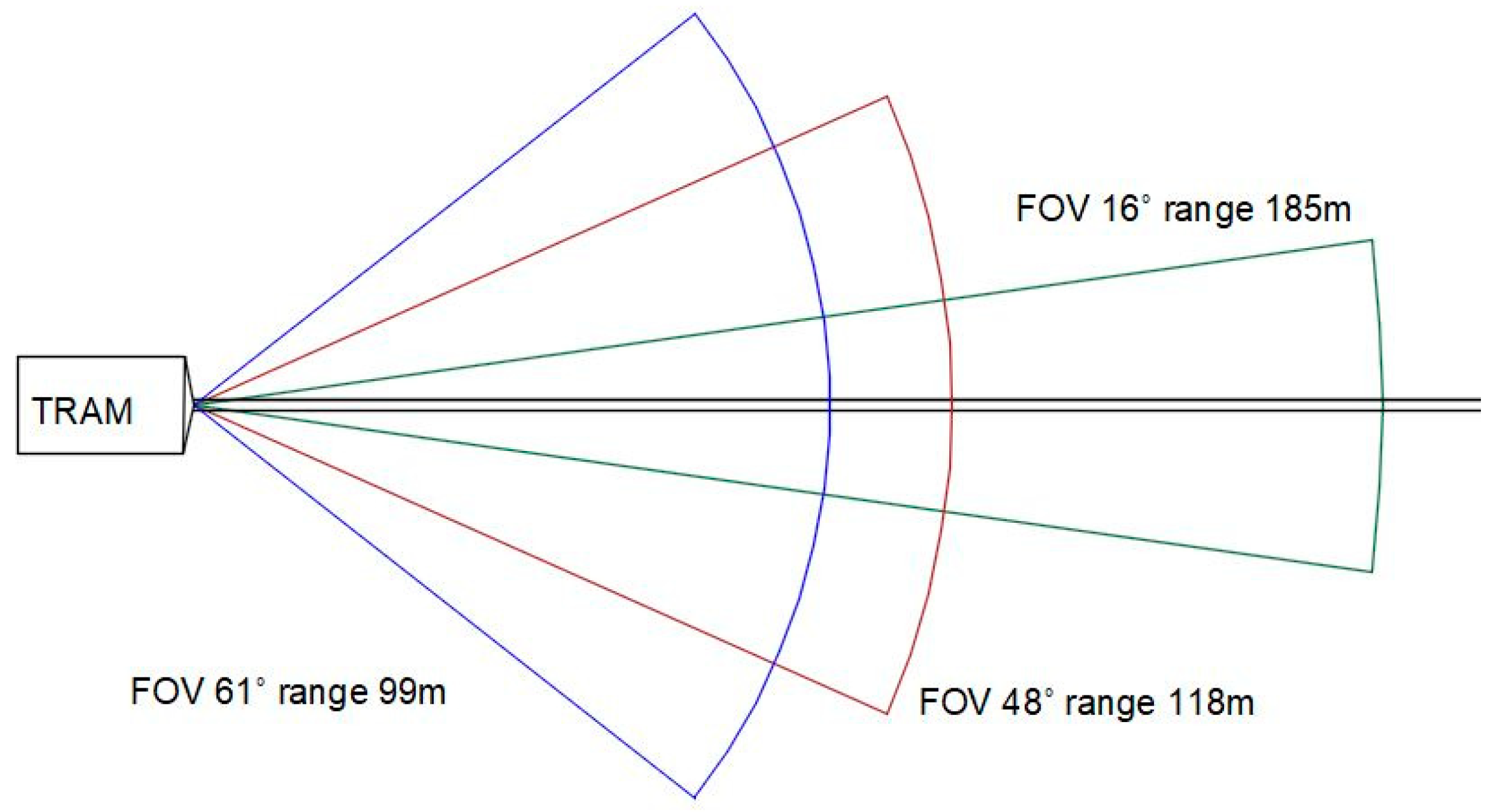 Sensors 21 08147 g005 550